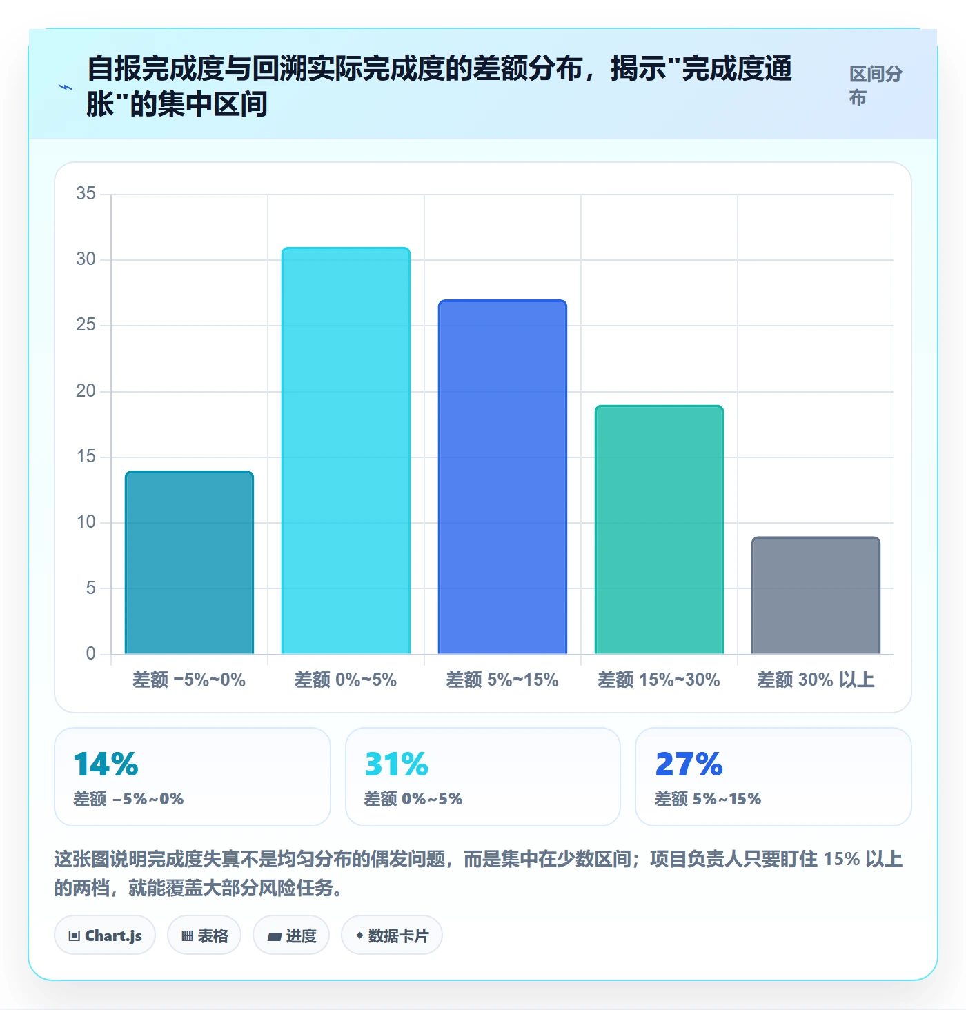 完成度流程与规范：项目负责人任务属性制度设计关键指标