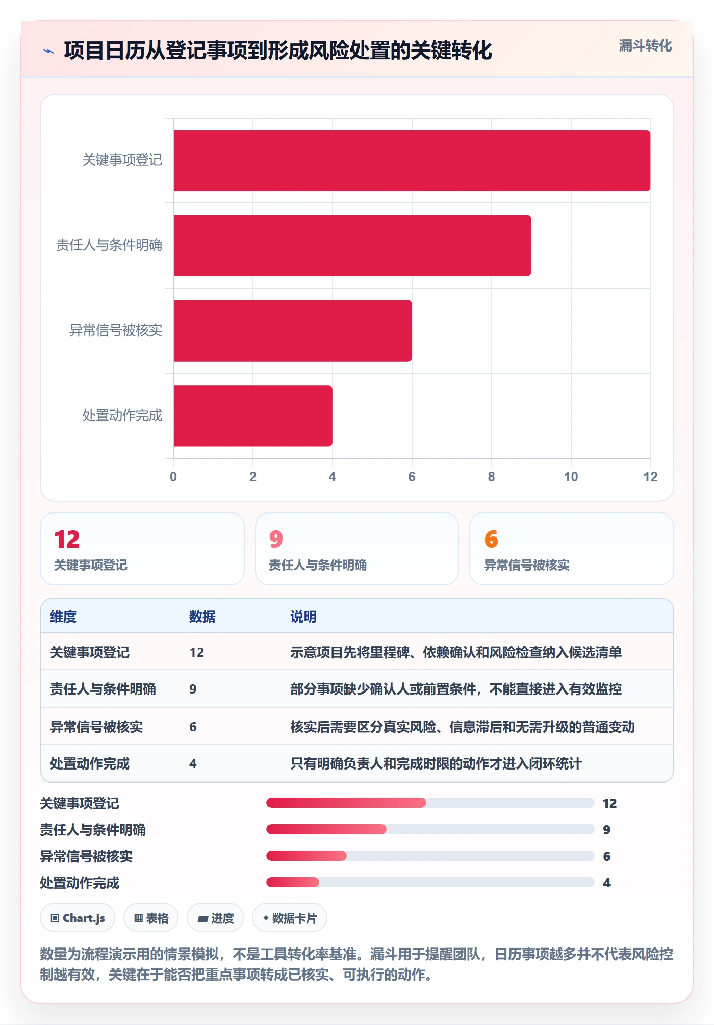 项目日历管理方法大全：项目负责人日历视图风险控制落地清单