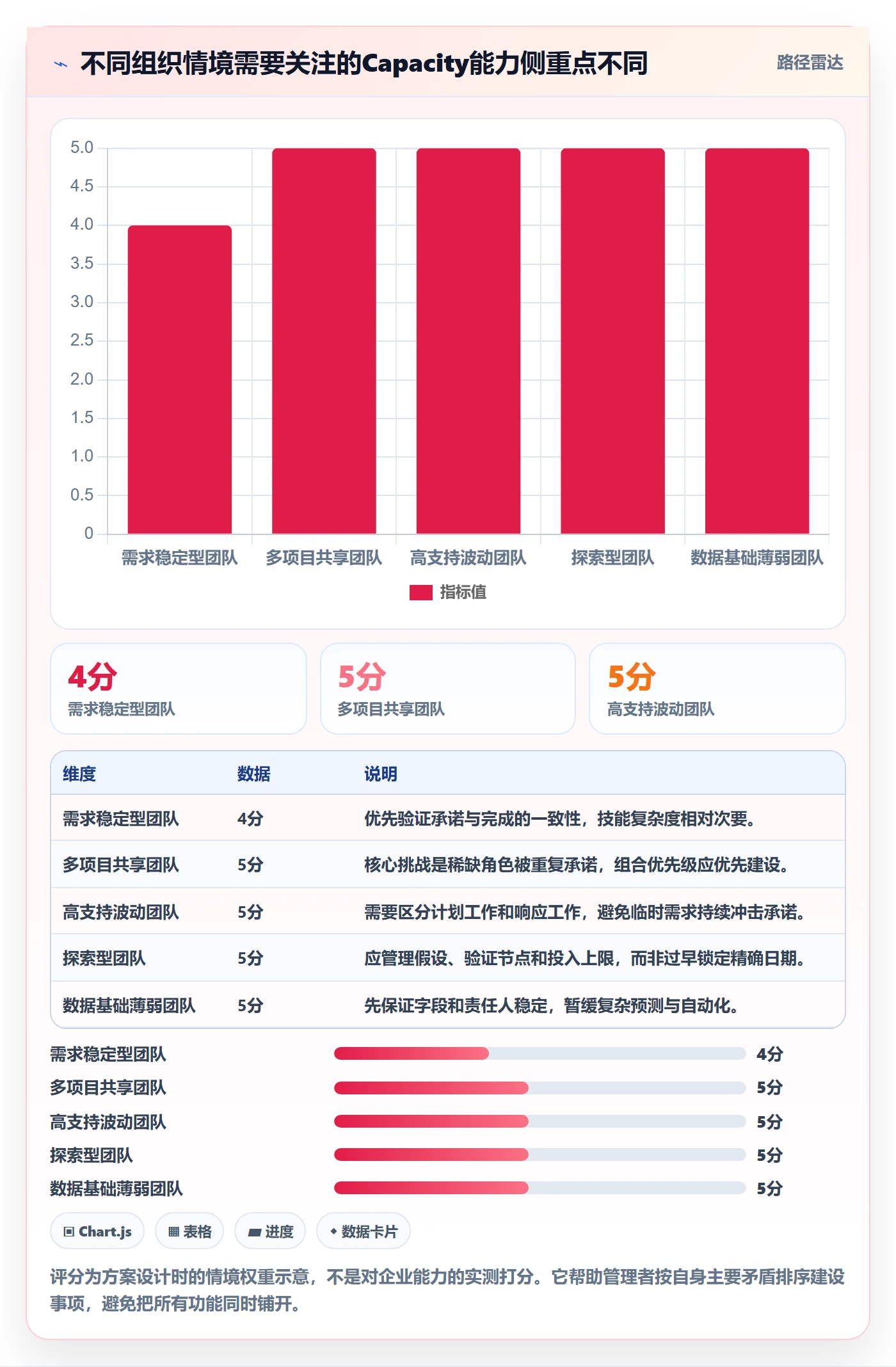 Capacity落地方案:企业管理者开展资源负载的效率提升案例解析