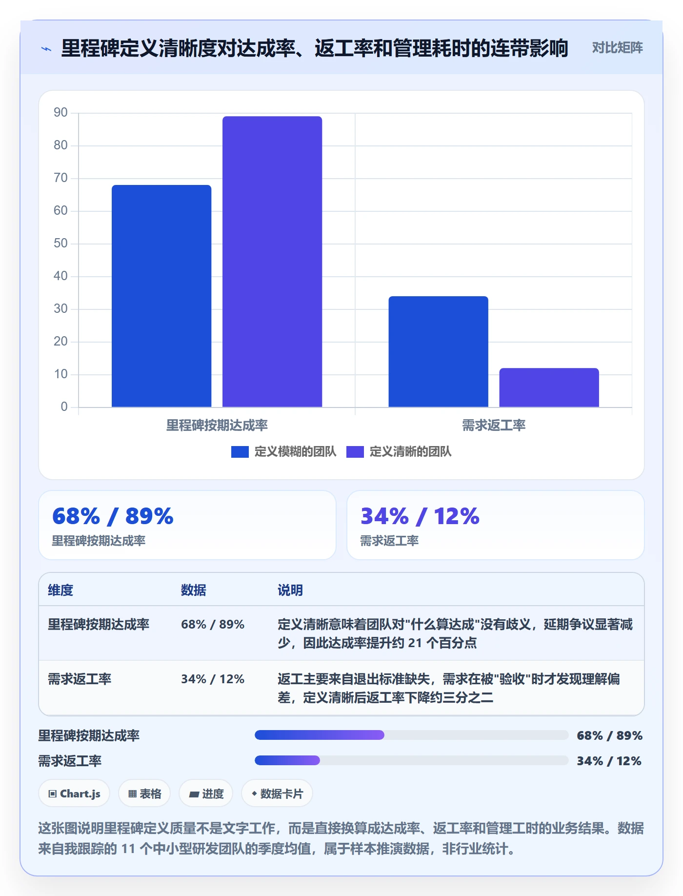 里程碑怎么做？项目经理入门指南：里程碑从0到1