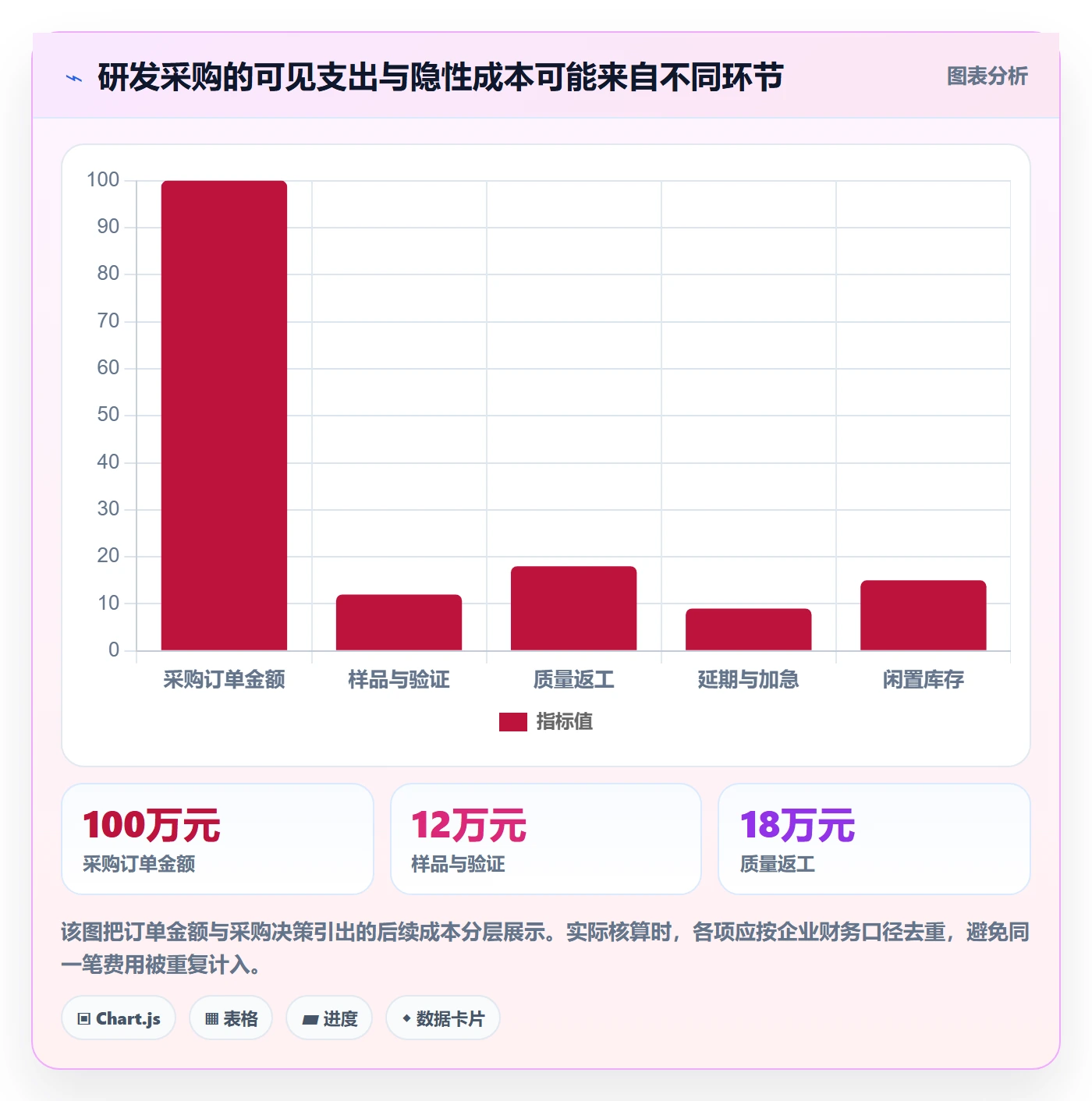 采购成本管理指南：研发团队如何做好成本管理，实操方法全流程