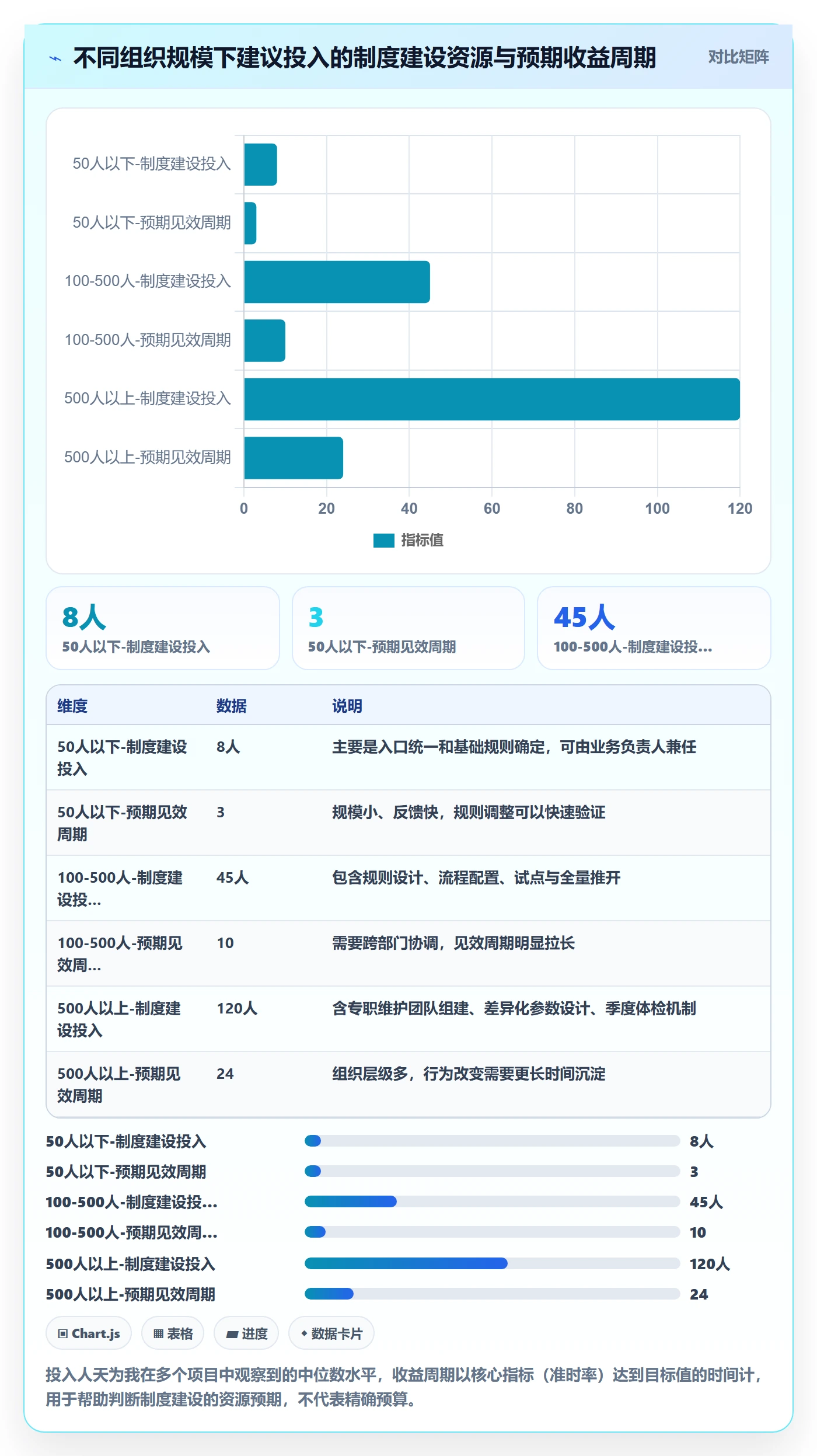 关注人管理指南:跨部门团队如何做好任务管理,制度设计全流程