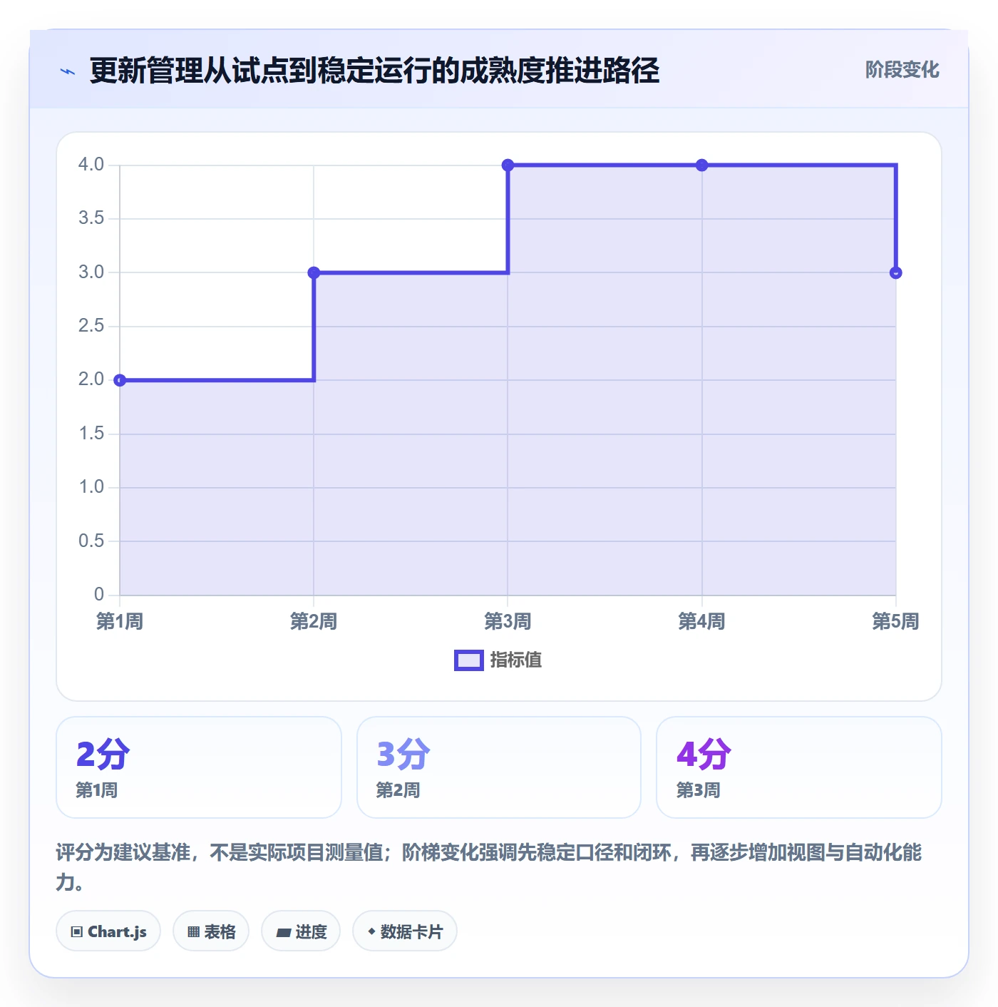更新记录管理指南：项目成员如何做好进度跟踪，效率提升全流程