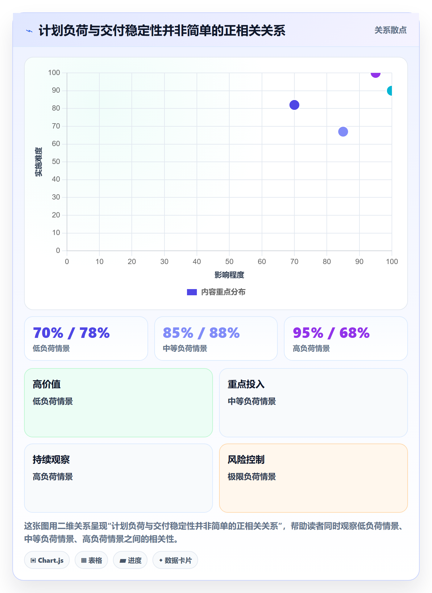 资源怎么做?项目成员流程优化:资源管理从0到1