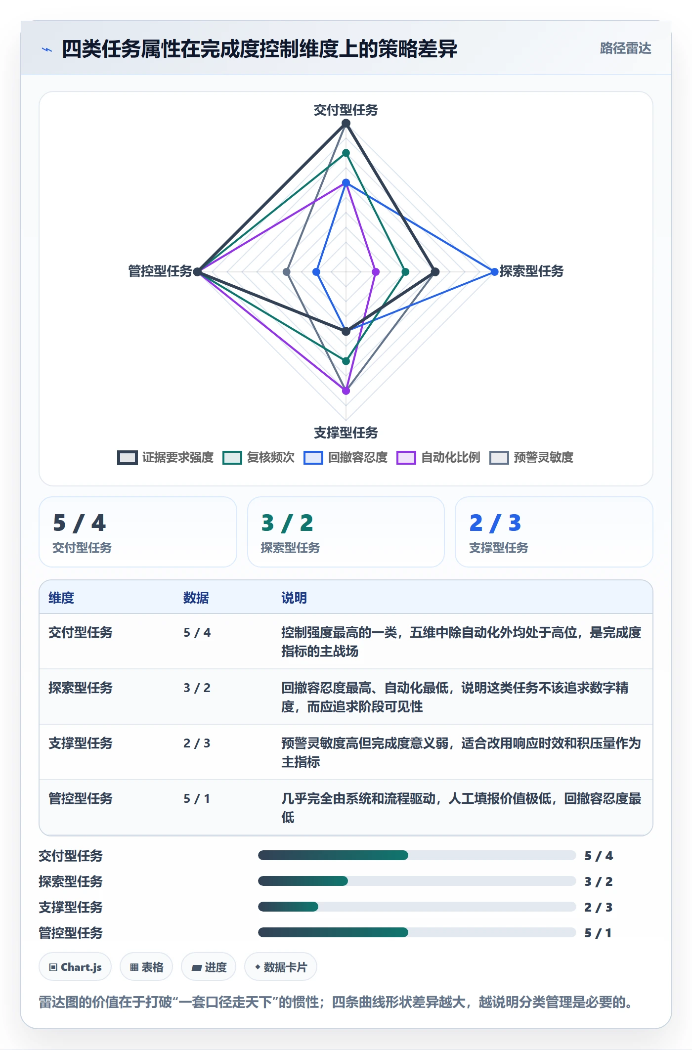 完成度流程与规范:项目成员任务属性风险控制关键指标