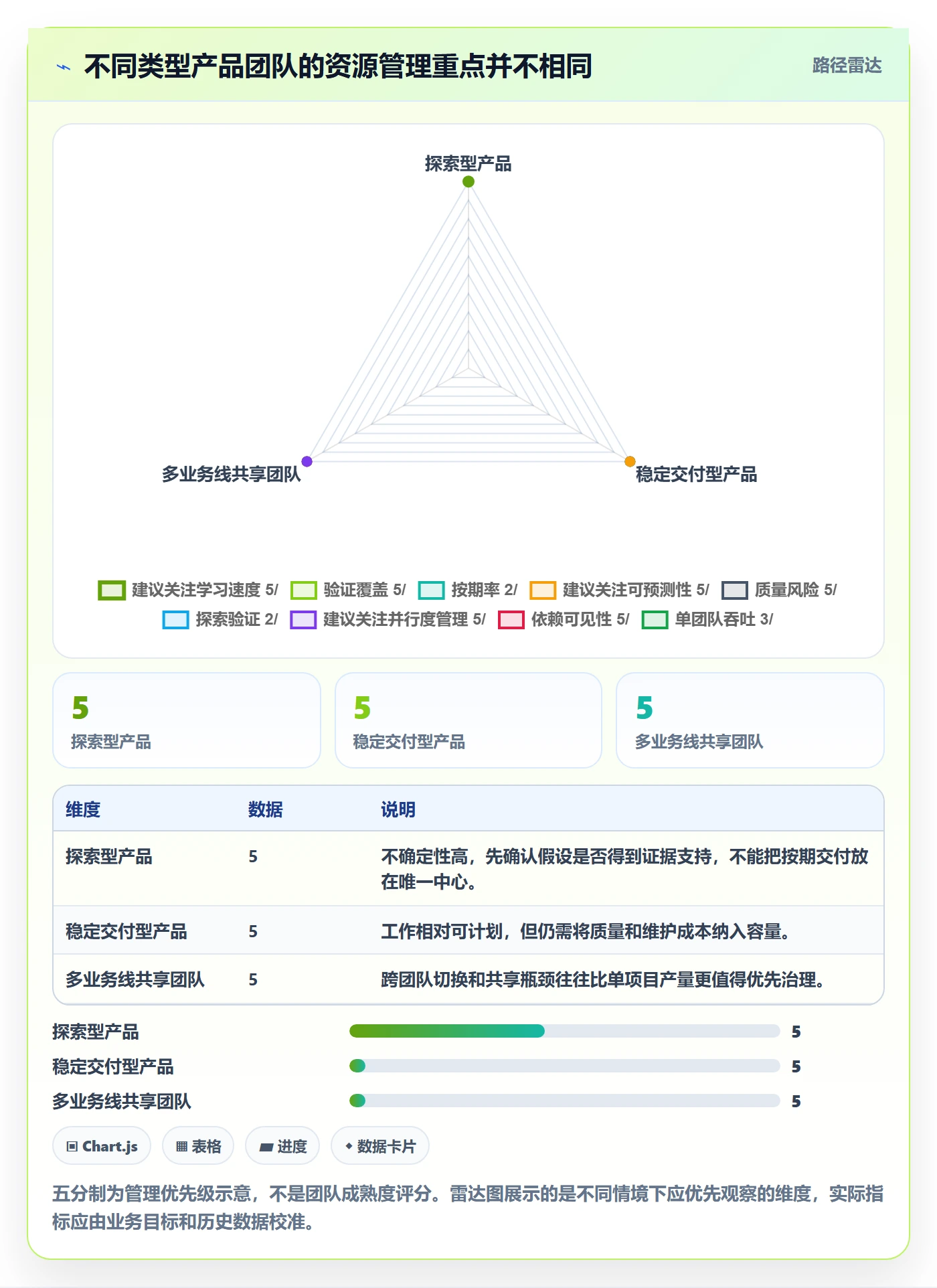 人员流程与规范:产品经理资源管理流程优化关键指标