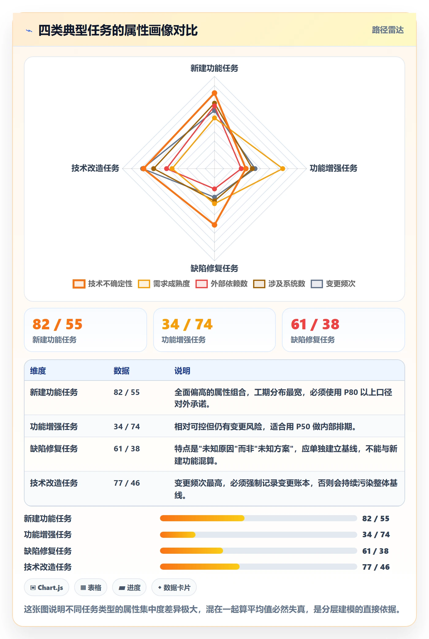 预计工期最佳实践:产品经理任务属性数据分析,常见问题