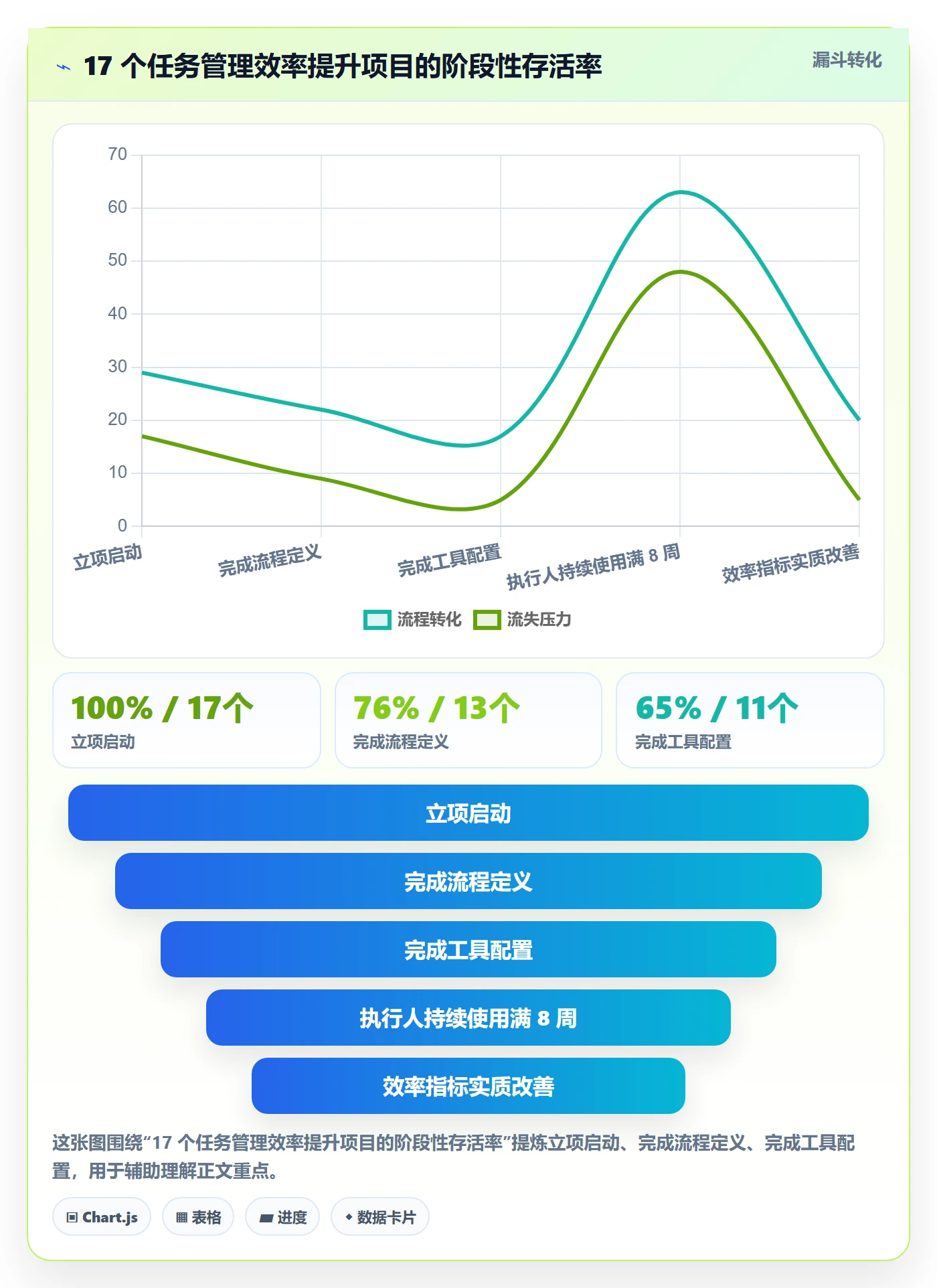 执行人最佳实践：实施团队任务管理效率提升，常见问题
