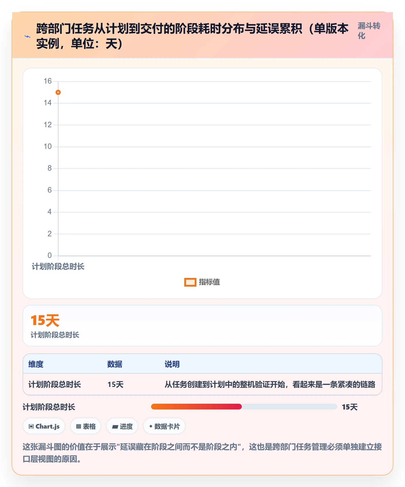 任务管理指南:跨部门团队如何做好任务管理,最佳实践全流程