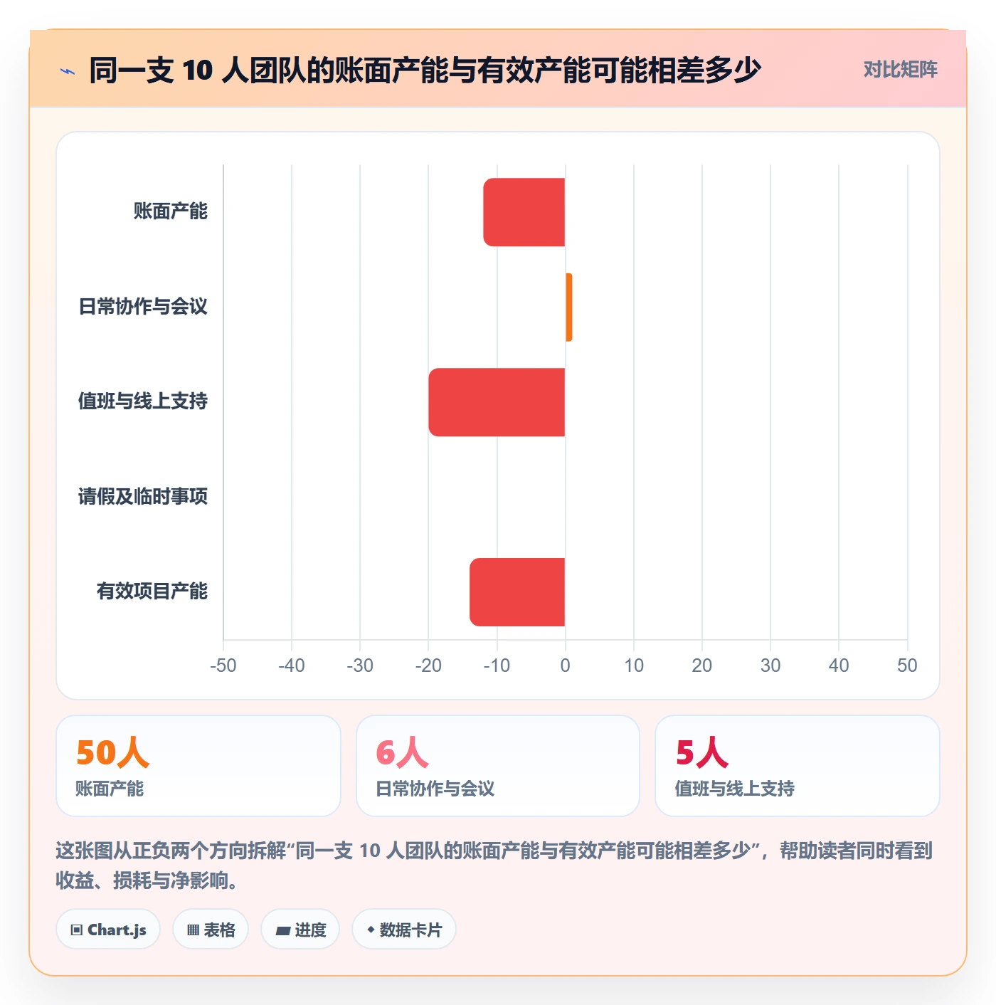 资源占用怎么做？产品经理数据分析：资源管理从0到1