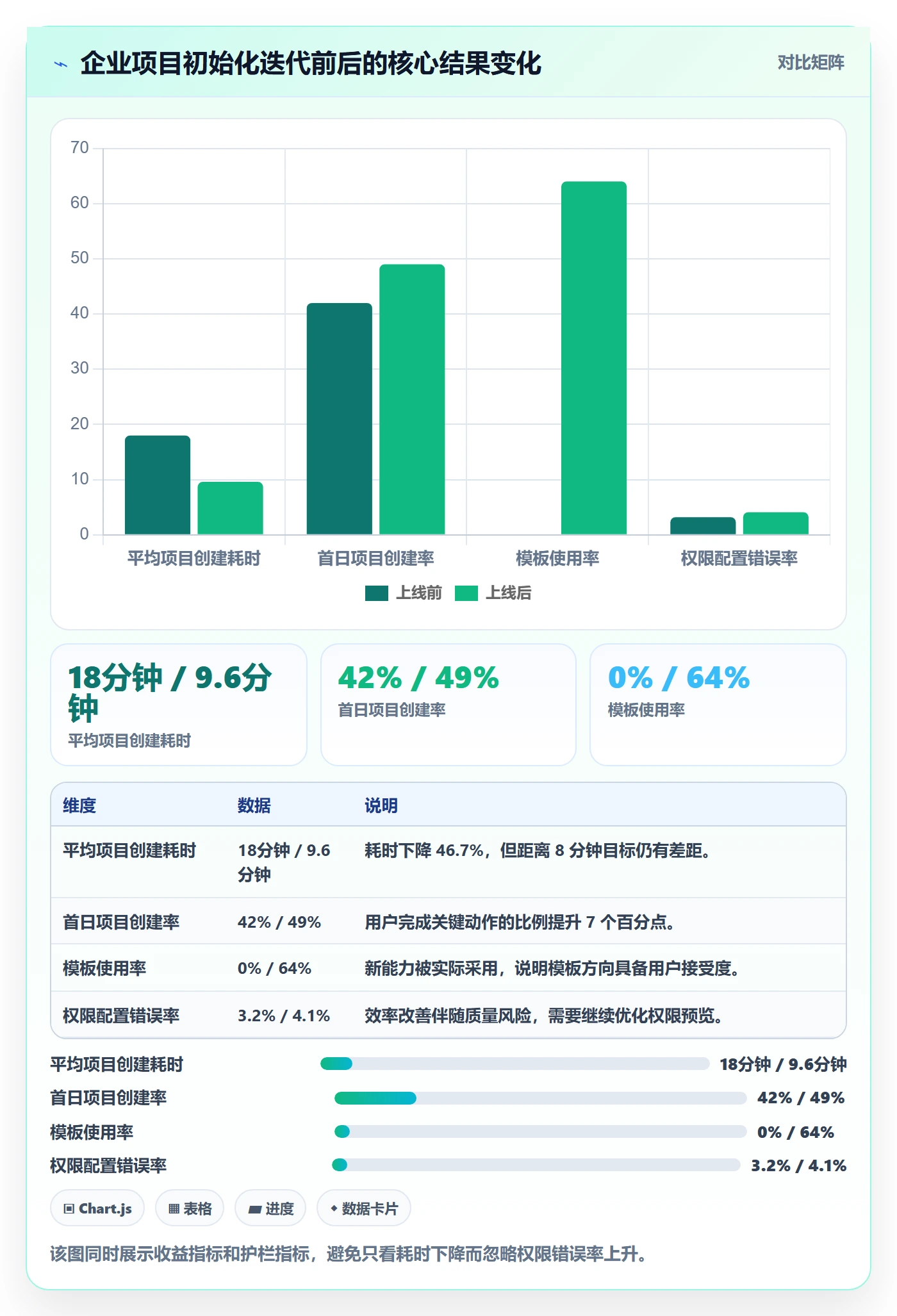迭代目标实操方法:产品经理提升迭代管理效率的落地方案方法与模板