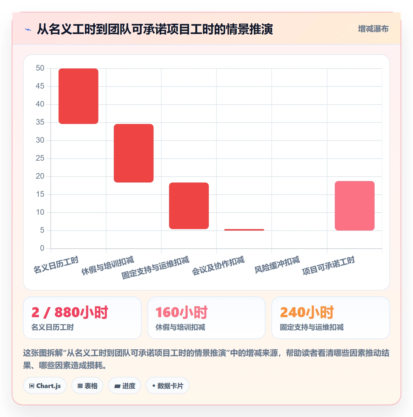 可用工时流程与规范：跨部门团队人力资源计划实操方法关键指标