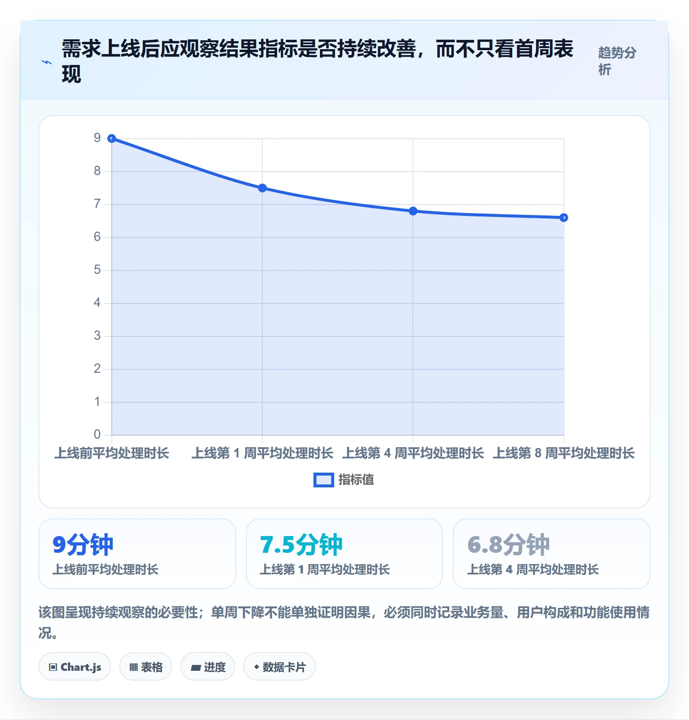 需求分析管理方法大全:企业管理者需求管理最佳实践落地清单