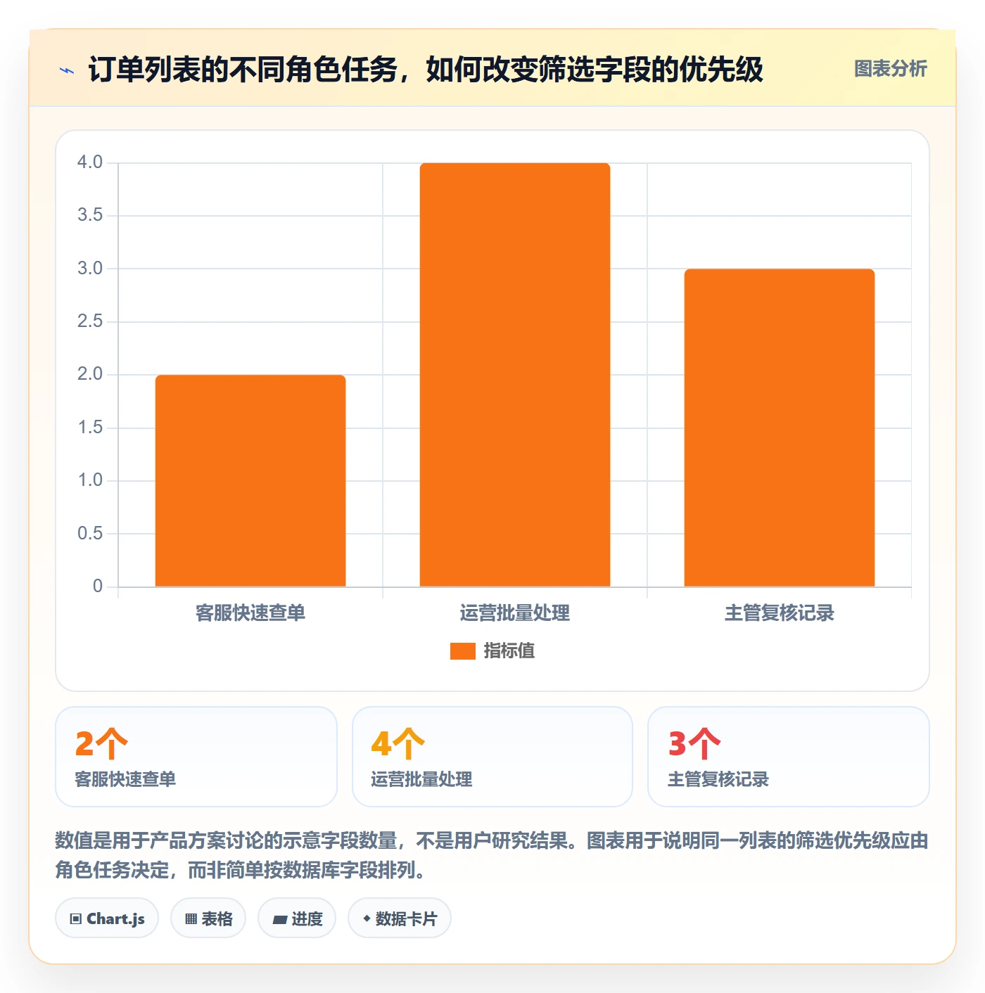 列表视图如何做好筛选?产品经理制度设计与操作步骤