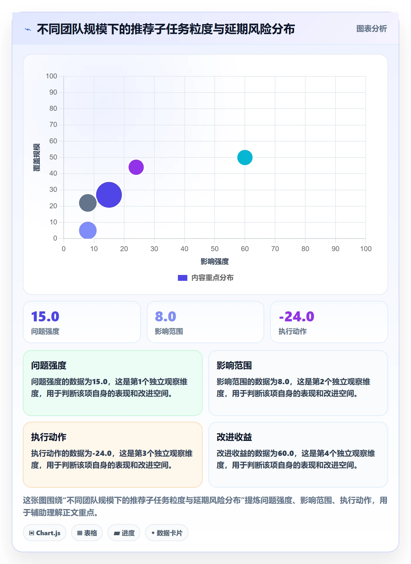 子任务最佳实践：项目负责人任务管理数据分析，常见问题