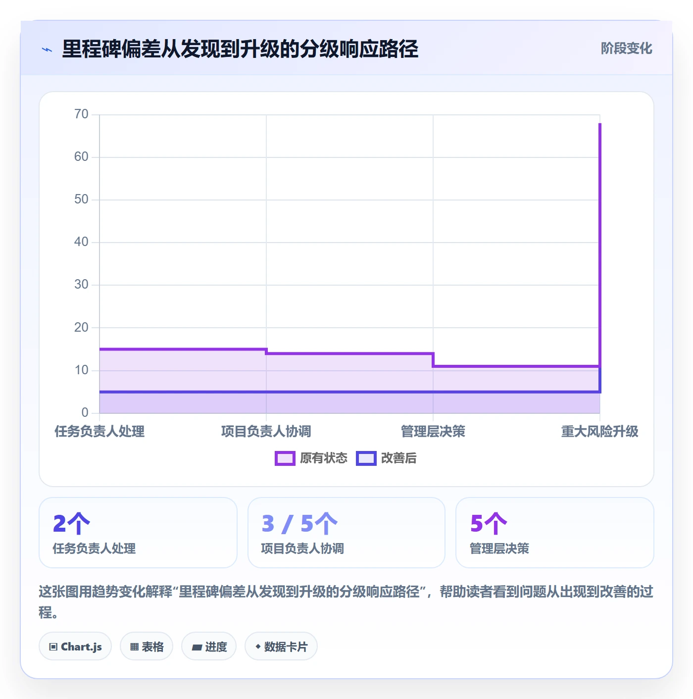 里程碑最佳实践：企业管理者甘特图效率提升，常见问题