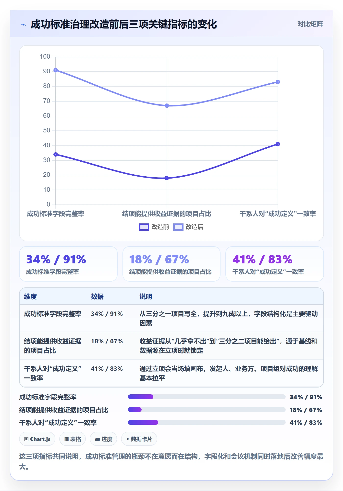 成功标准管理方法大全:企业管理者项目目标最佳实践落地清单