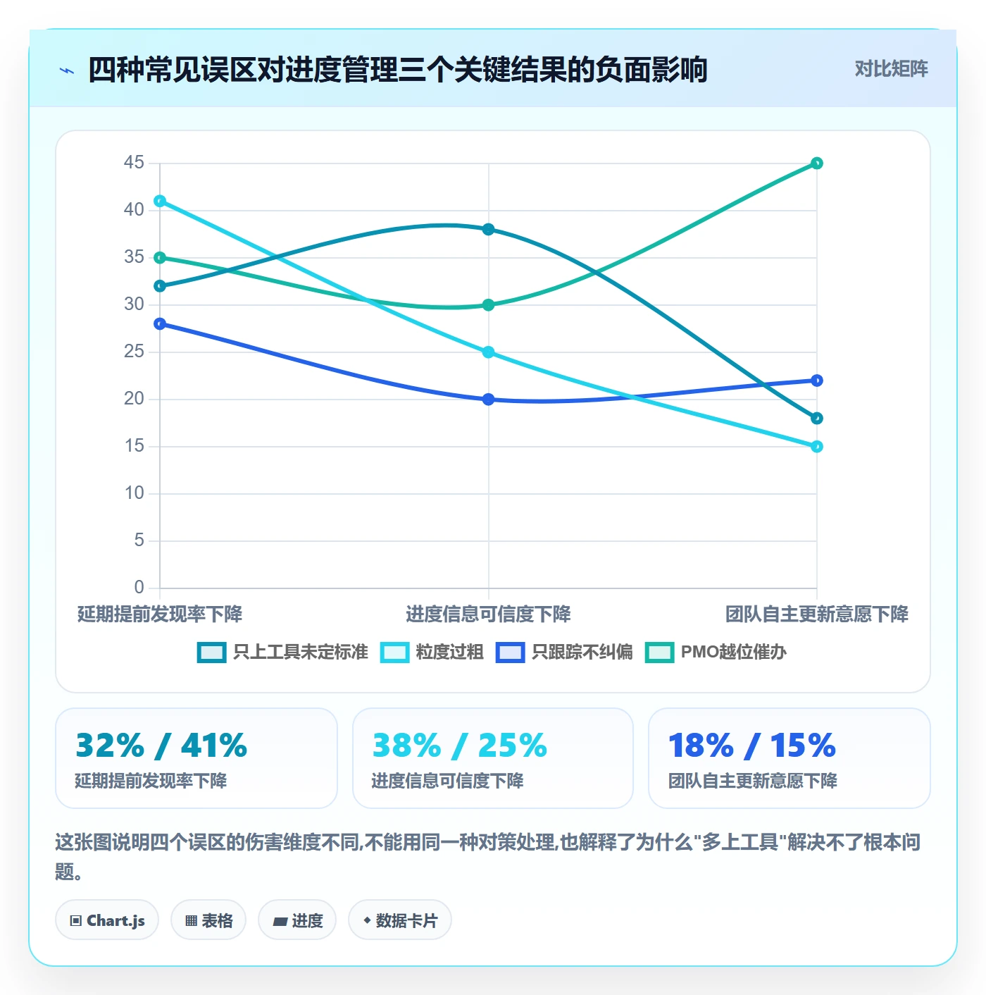 任务进度实操方法:PMO提升进度管理效率的最佳实践方法与模板
