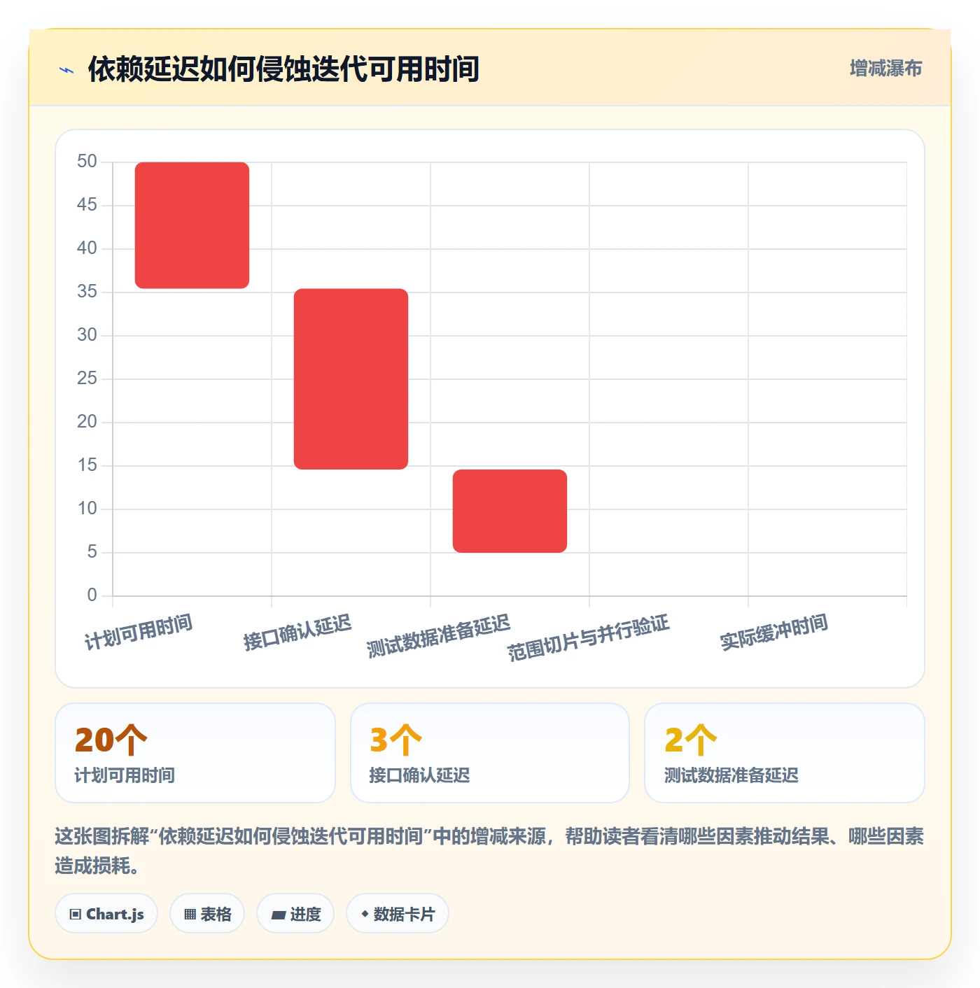 Task管理方法大全:项目经理敏捷项目风险控制落地清单