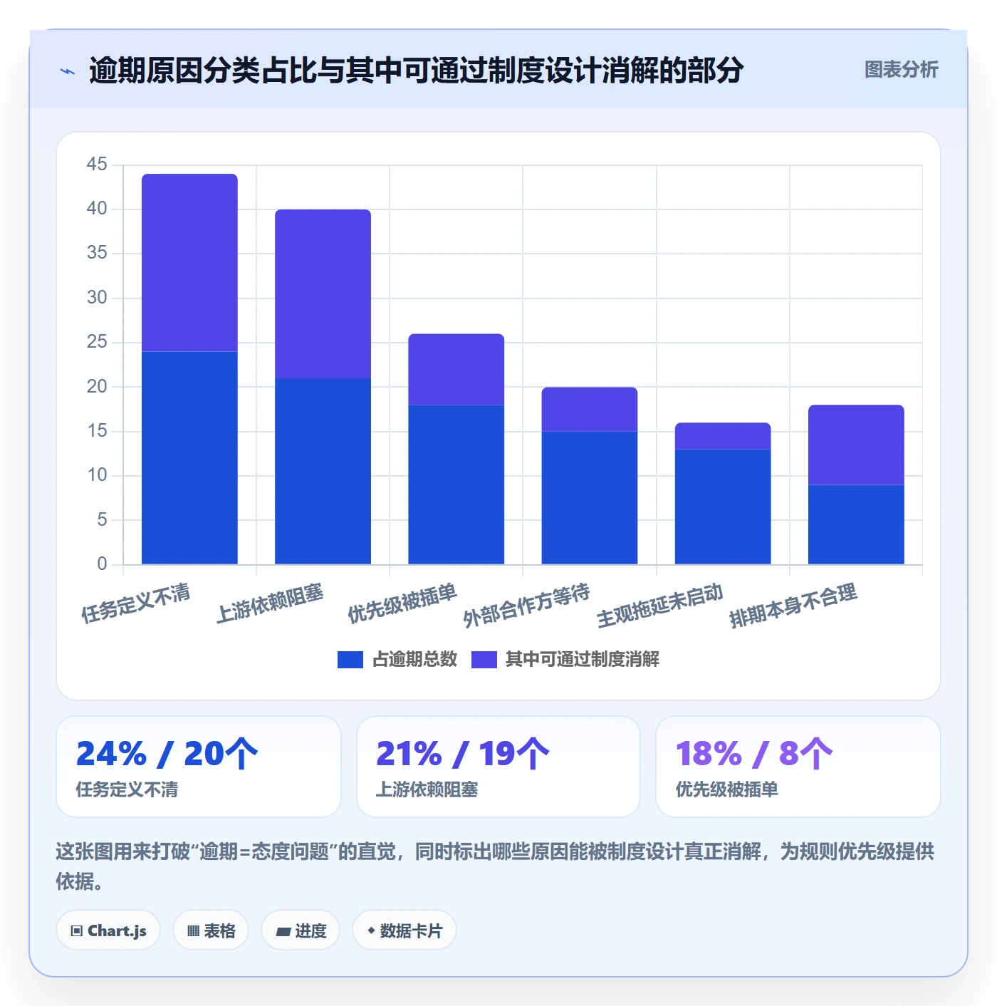 超期提醒实操方法:产品经理提升任务提醒效率的制度设计方法与模板