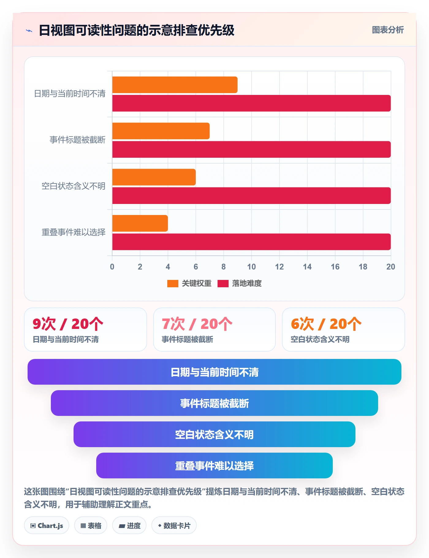 日视图最佳实践:产品经理日历视图落地方案,常见问题