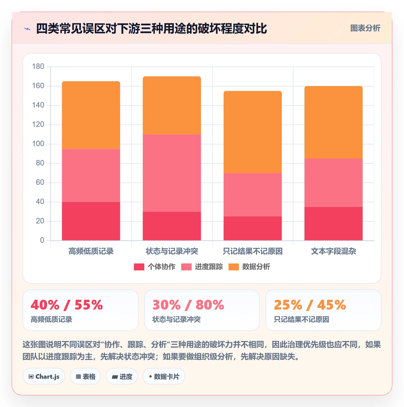 更新记录管理指南:实施团队如何做好进度跟踪,数据分析全流程