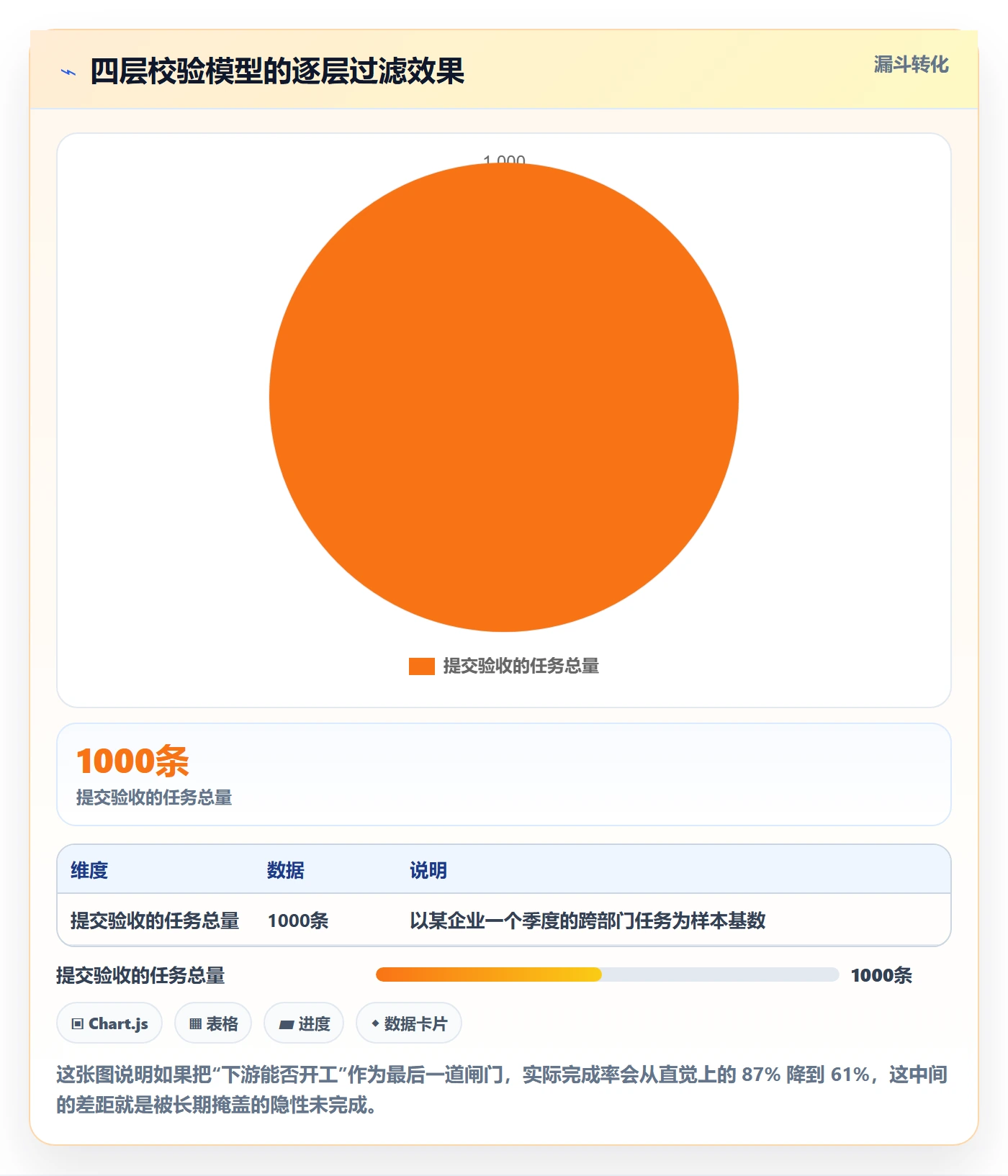 任务验收如何做好确认完成?跨部门团队落地方案与操作步骤