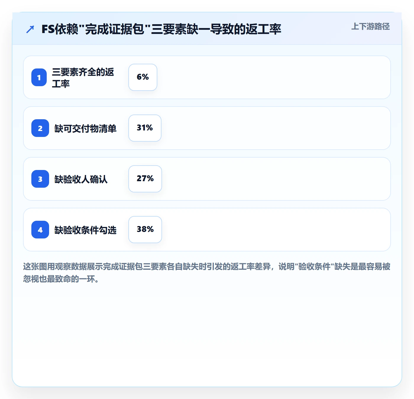 任务依赖如何做好FS?产品经理风险控制与操作步骤