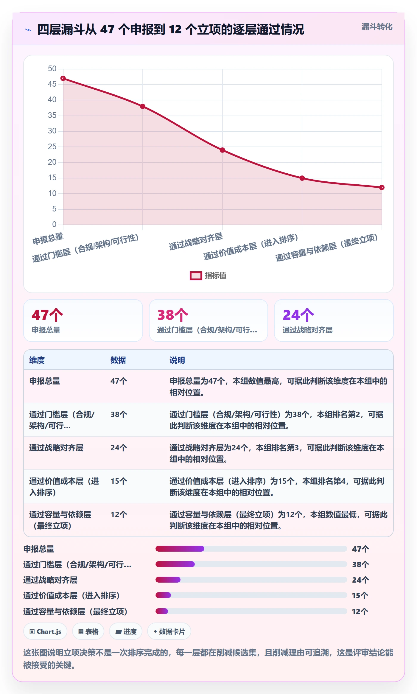 优先级实操方法：PMO提升项目立项效率的最佳实践方法与模板