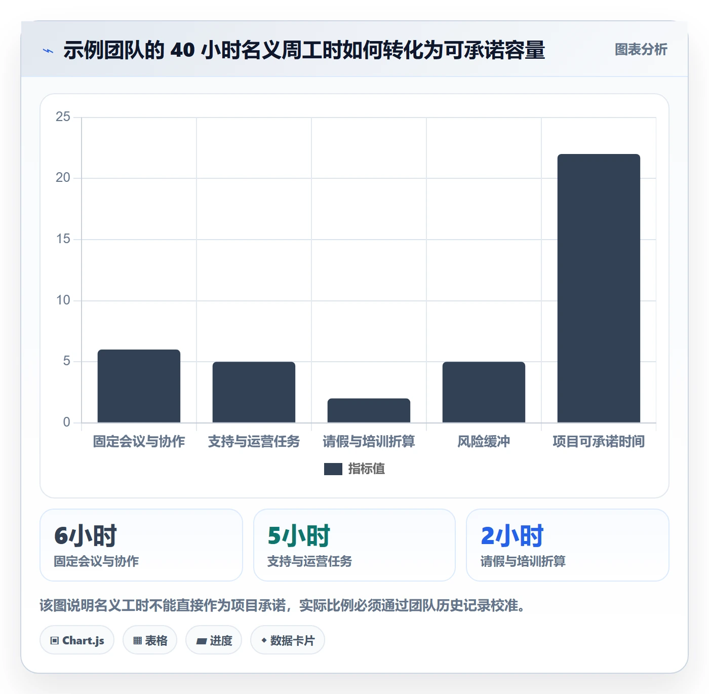 角色流程与规范:项目经理资源管理落地方案关键指标