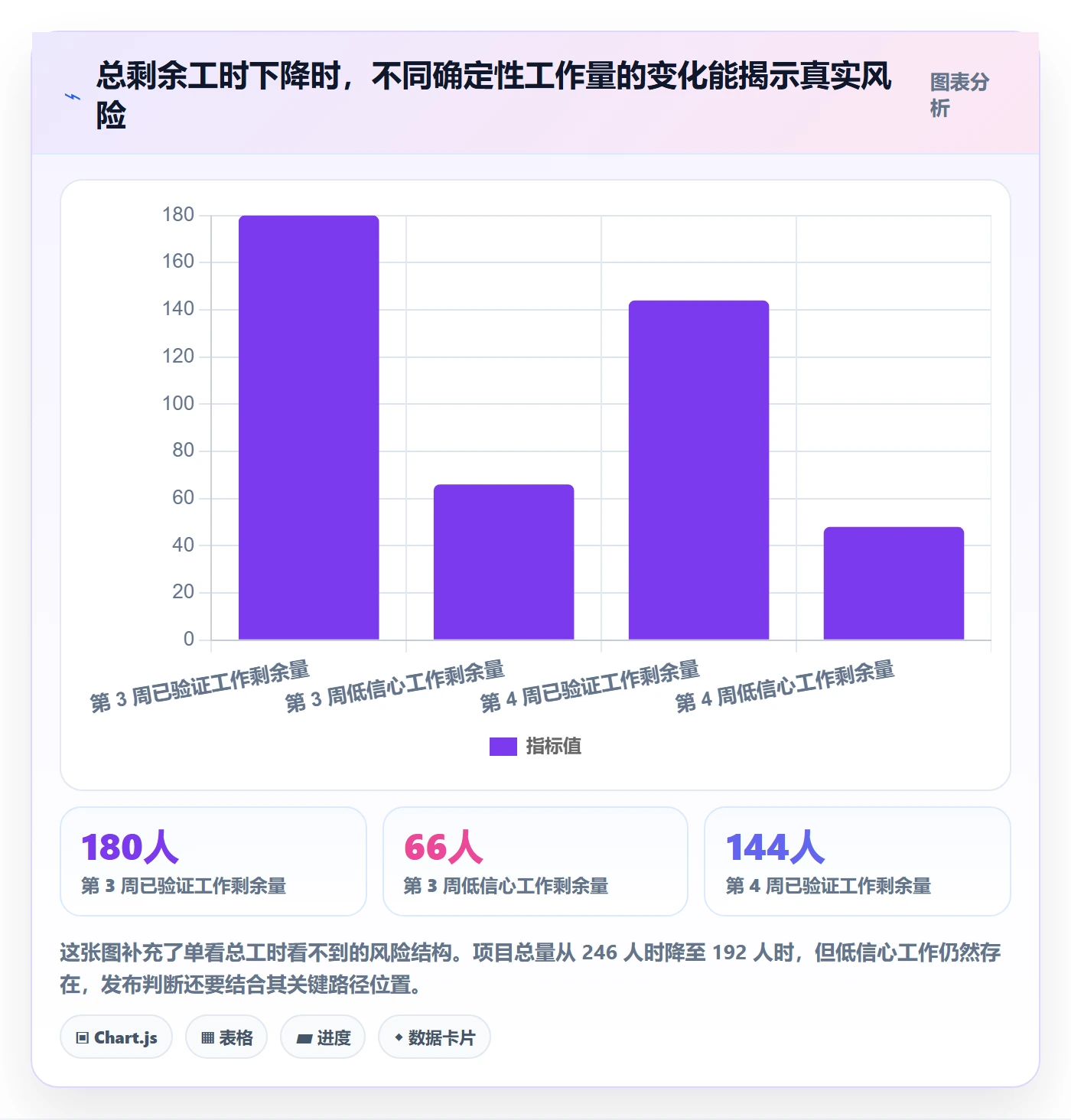 剩余工时管理指南：跨部门团队如何做好工时管理，风险控制全流程