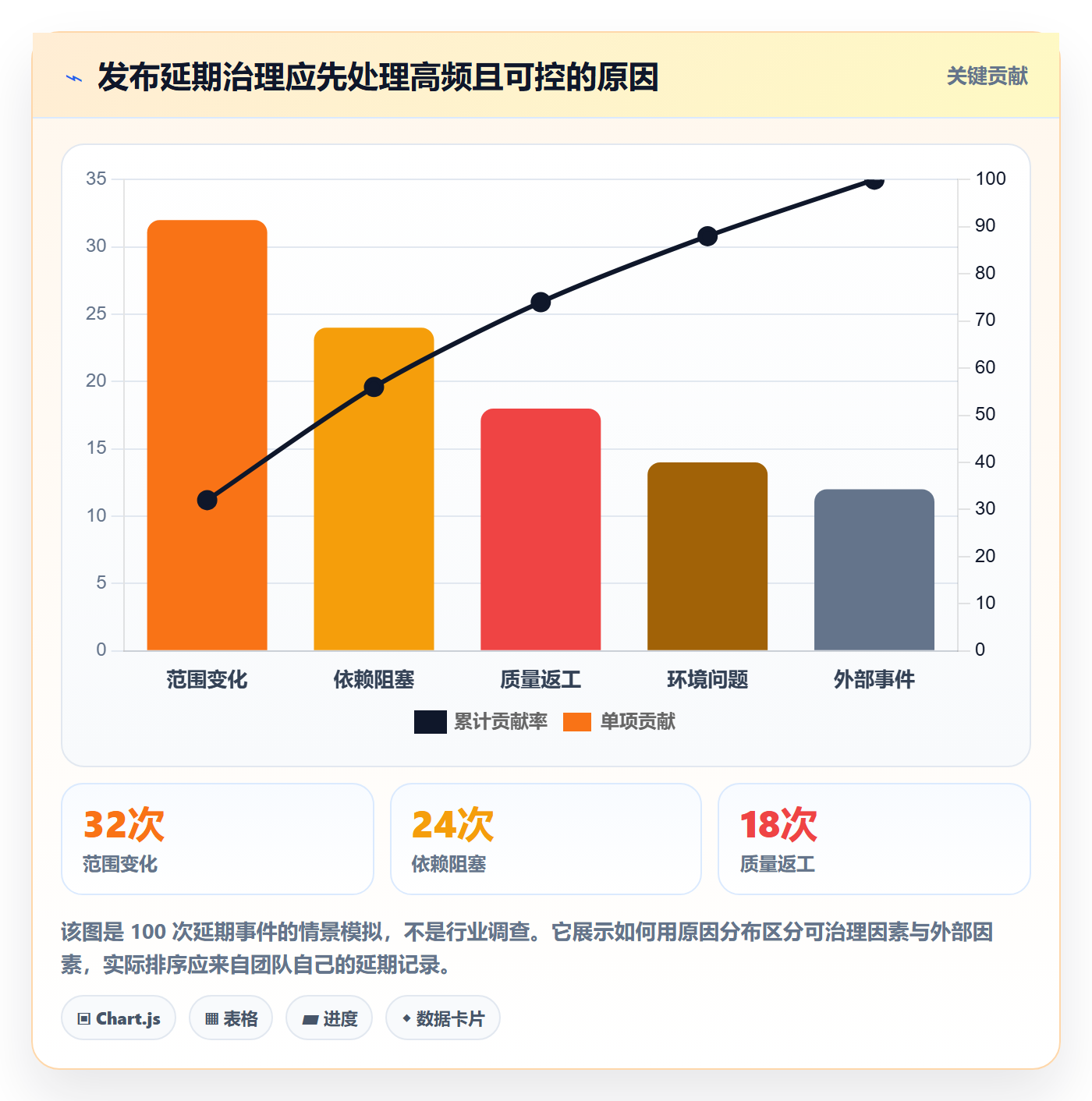 发布管理发布全流程:产品经理制度设计与一文讲清