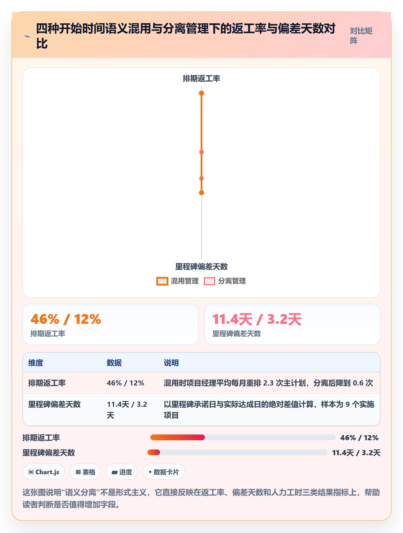 任务属性开始时间全流程：实施团队入门指南与一文讲清