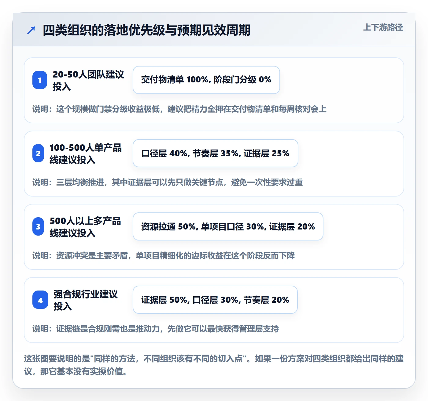 阶段进度落地方案：PMO开展进度管理的实操方法案例解析