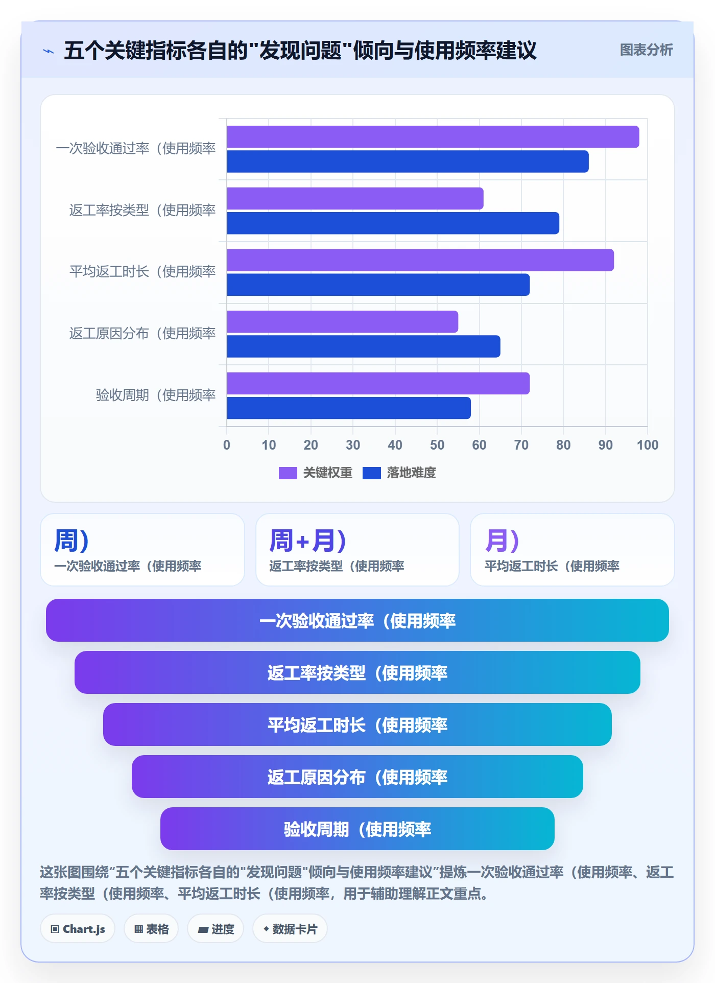 返工流程与规范:产品经理任务验收制度设计关键指标