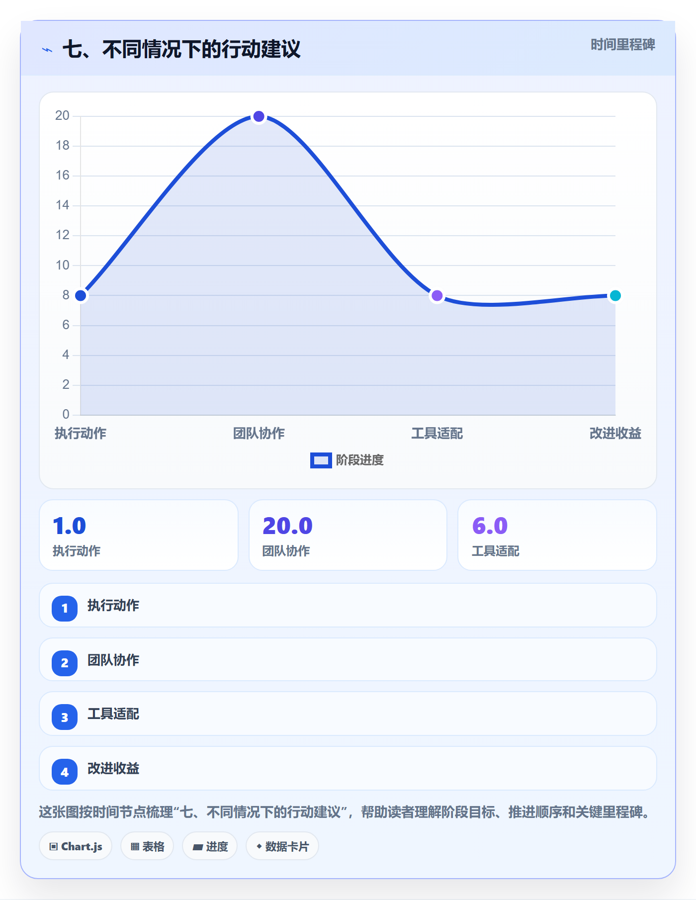 七、不同情况下的行动建议