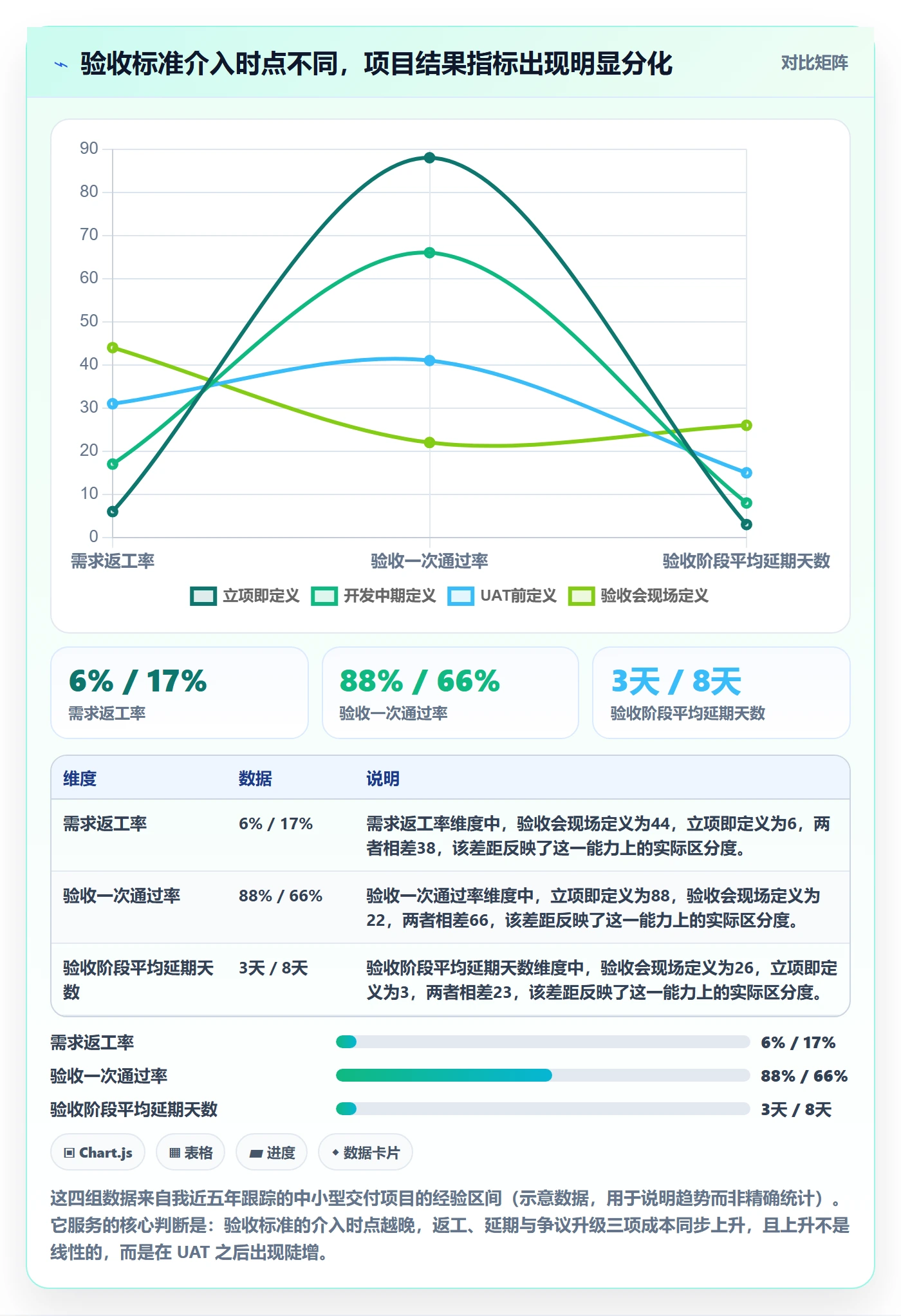 验收标准最佳实践：项目负责人项目目标流程优化，常见问题