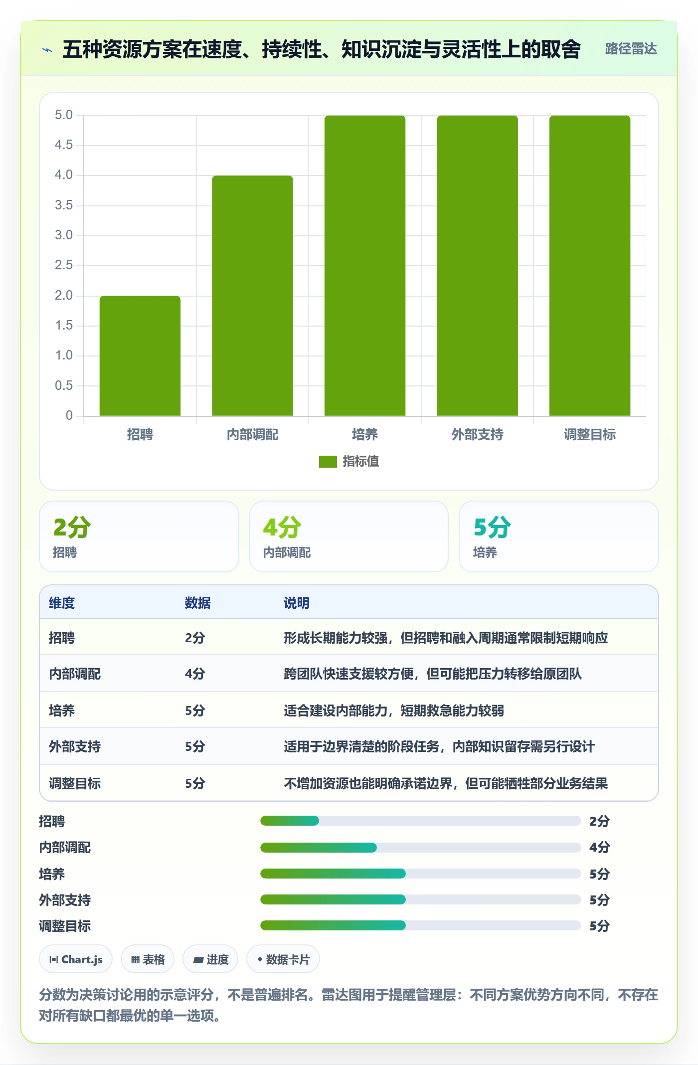 工作量落地方案:管理层开展人力资源计划的入门指南案例解析