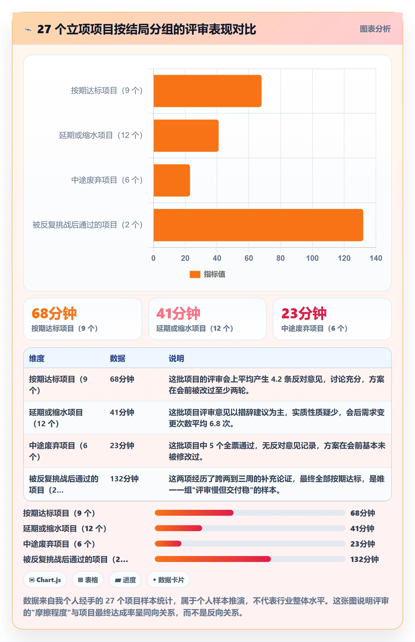 项目成员怎么做？产品经理流程优化：项目立项从0到1