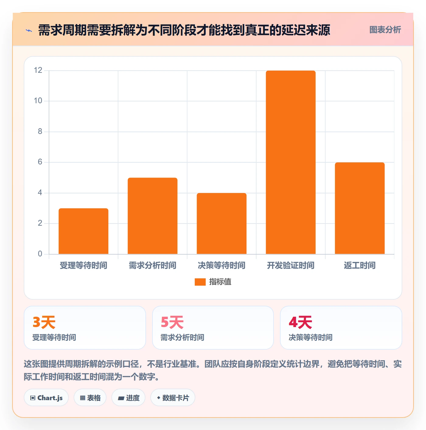 需求评审最佳实践:管理层需求管理流程优化,常见问题