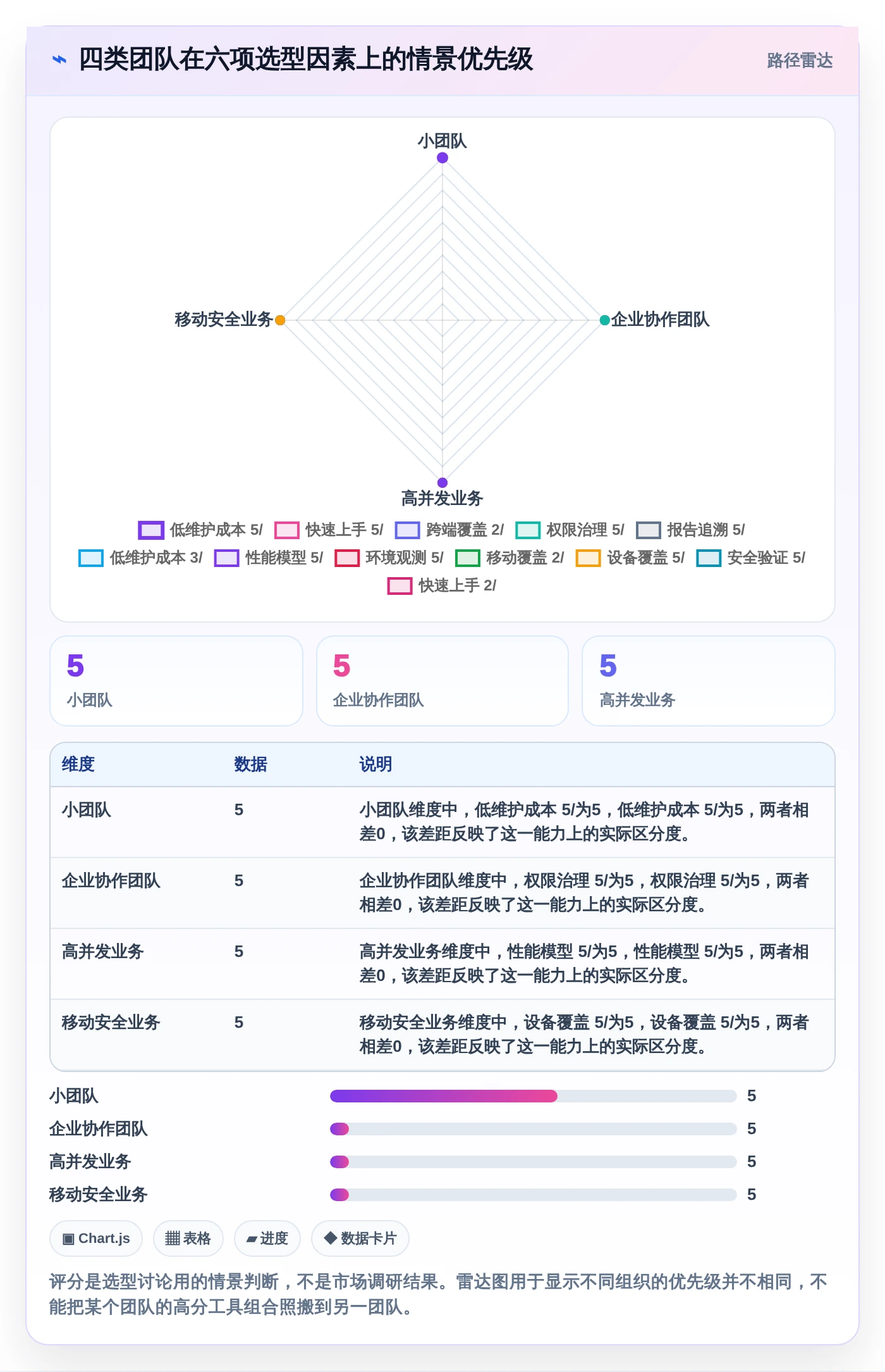 2026年黑盒测试效率之选：6款必备工具全面对比