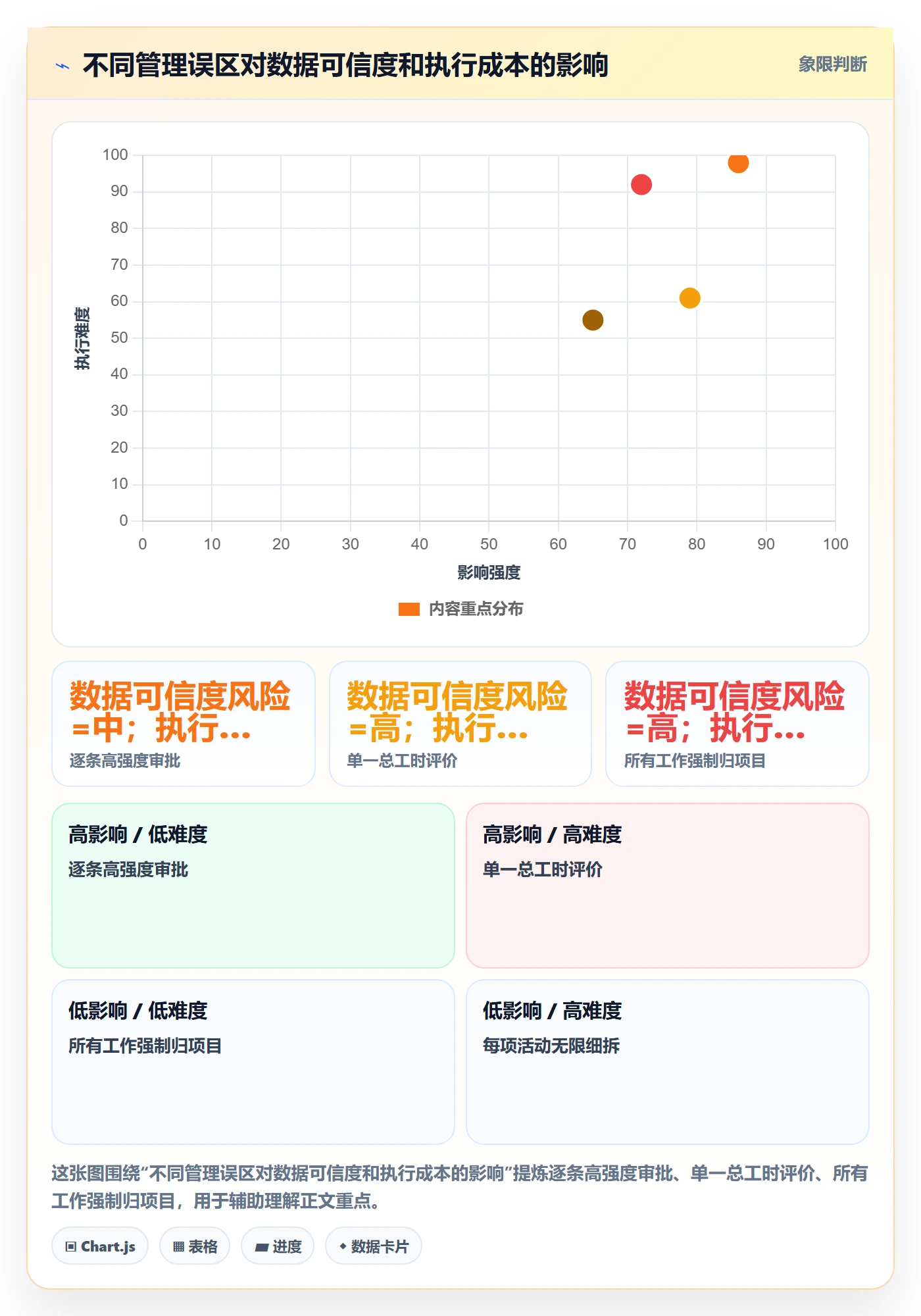 填报工时管理指南：项目负责人如何做好工时管理，实操方法全流程
