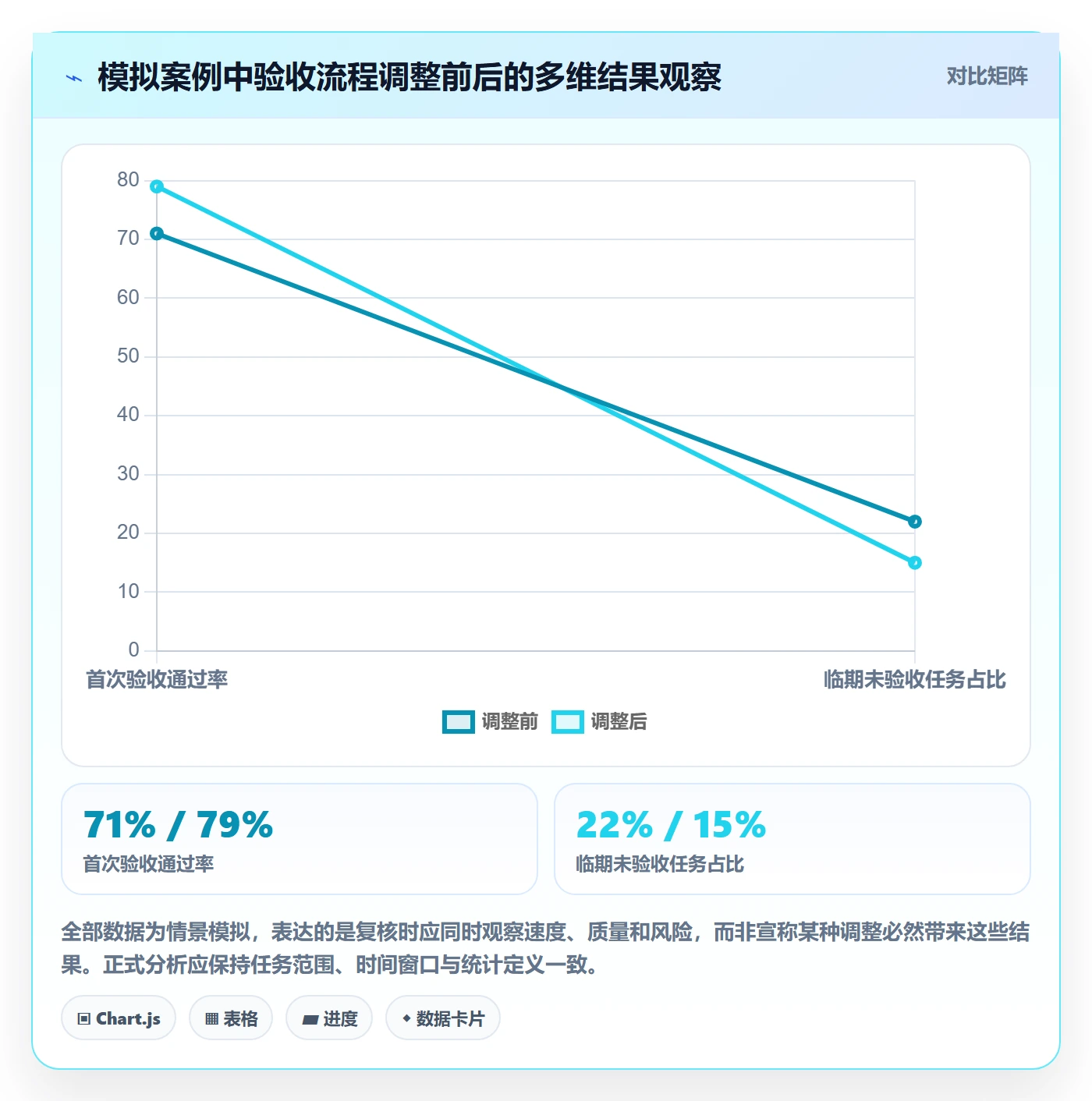 拖拽落地方案:项目负责人开展看板的数据分析案例解析