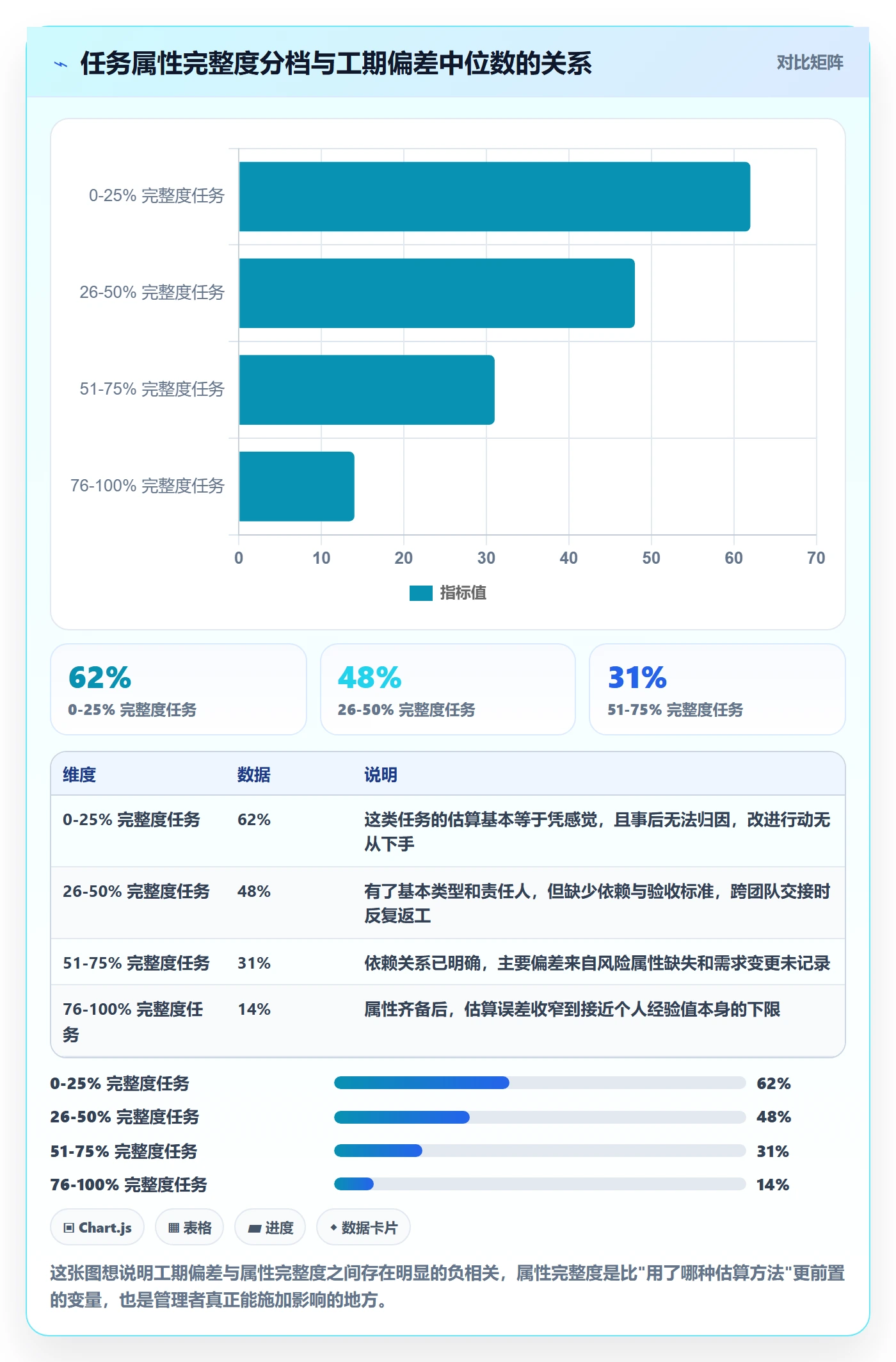 预计工期最佳实践：企业管理者任务属性协同管理，常见问题