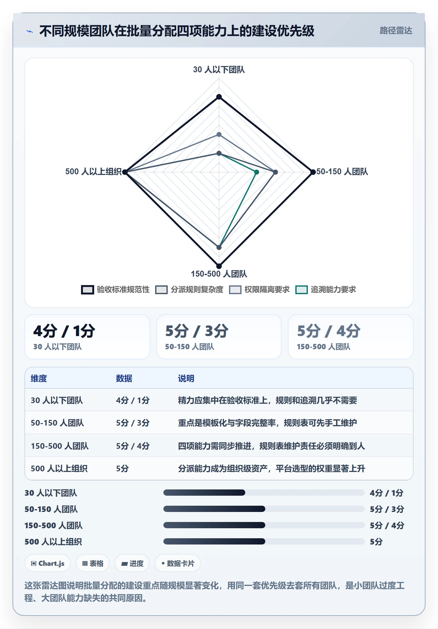 批量分配管理指南:企业管理者如何做好任务分派,入门指南全流程