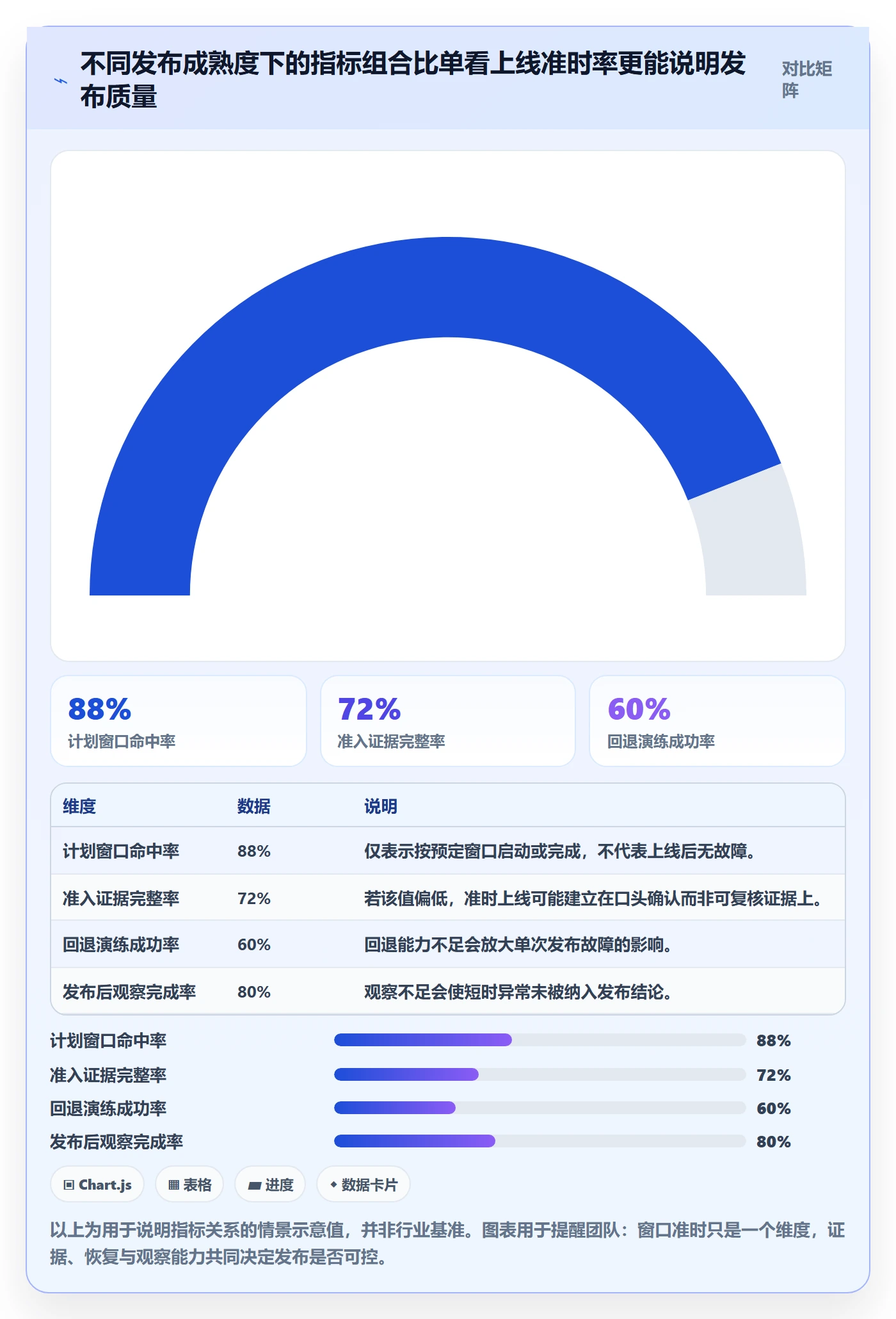 上线计划流程与规范：跨部门团队发布管理数据分析关键指标
