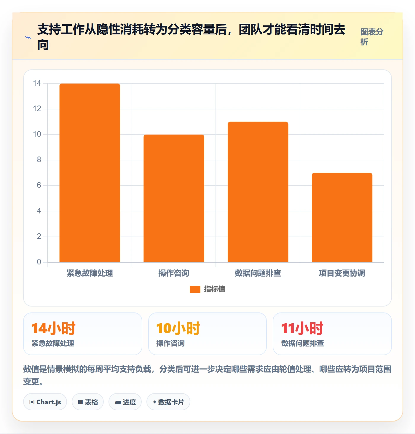 人力资源计划可用工时全流程：实施团队风险控制与一文讲清
