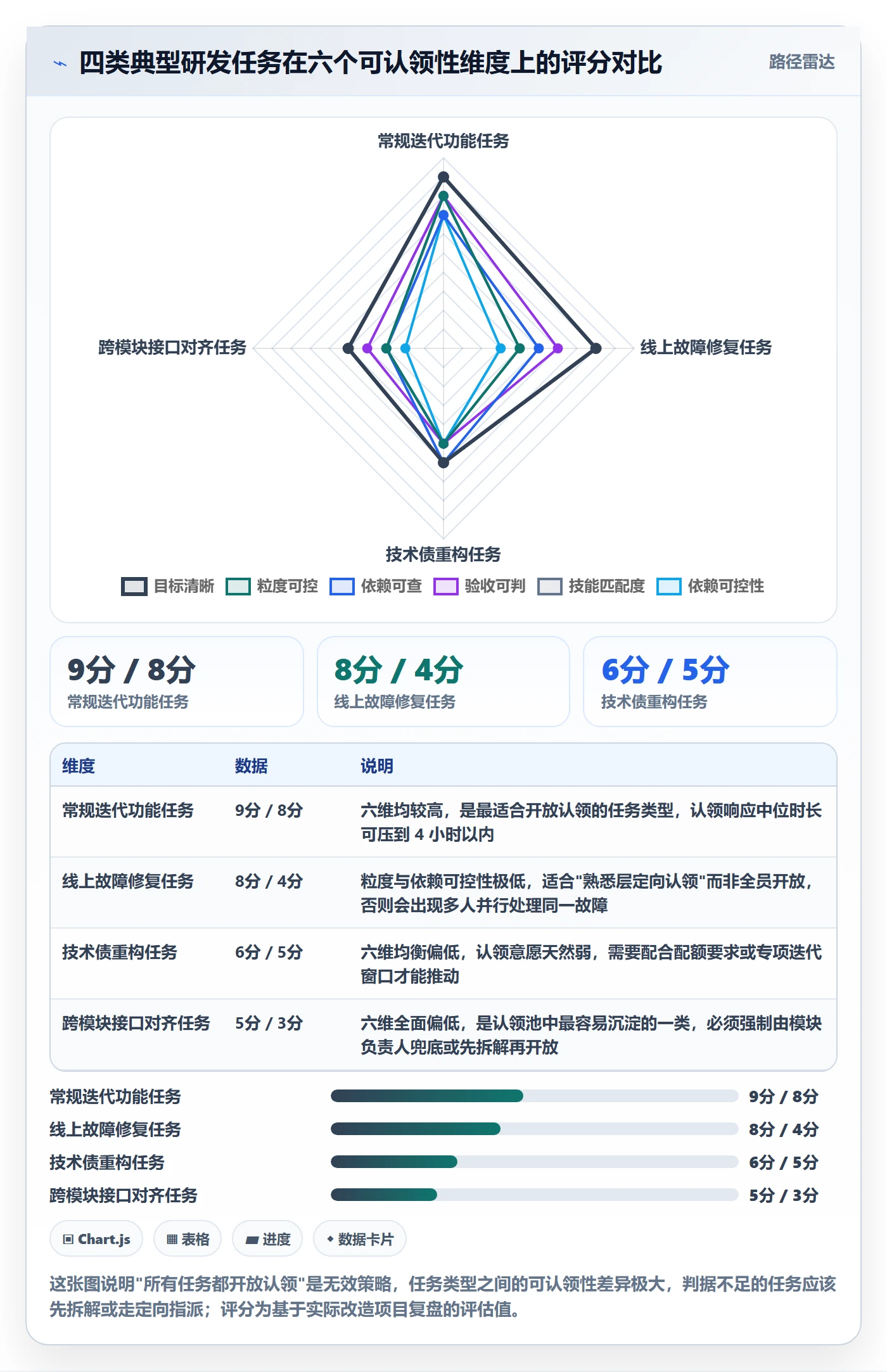 认领最佳实践：研发团队任务分派效率提升，常见问题