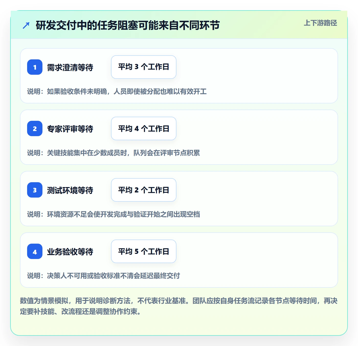 人员怎么做?研发团队协同管理:资源管理从0到1