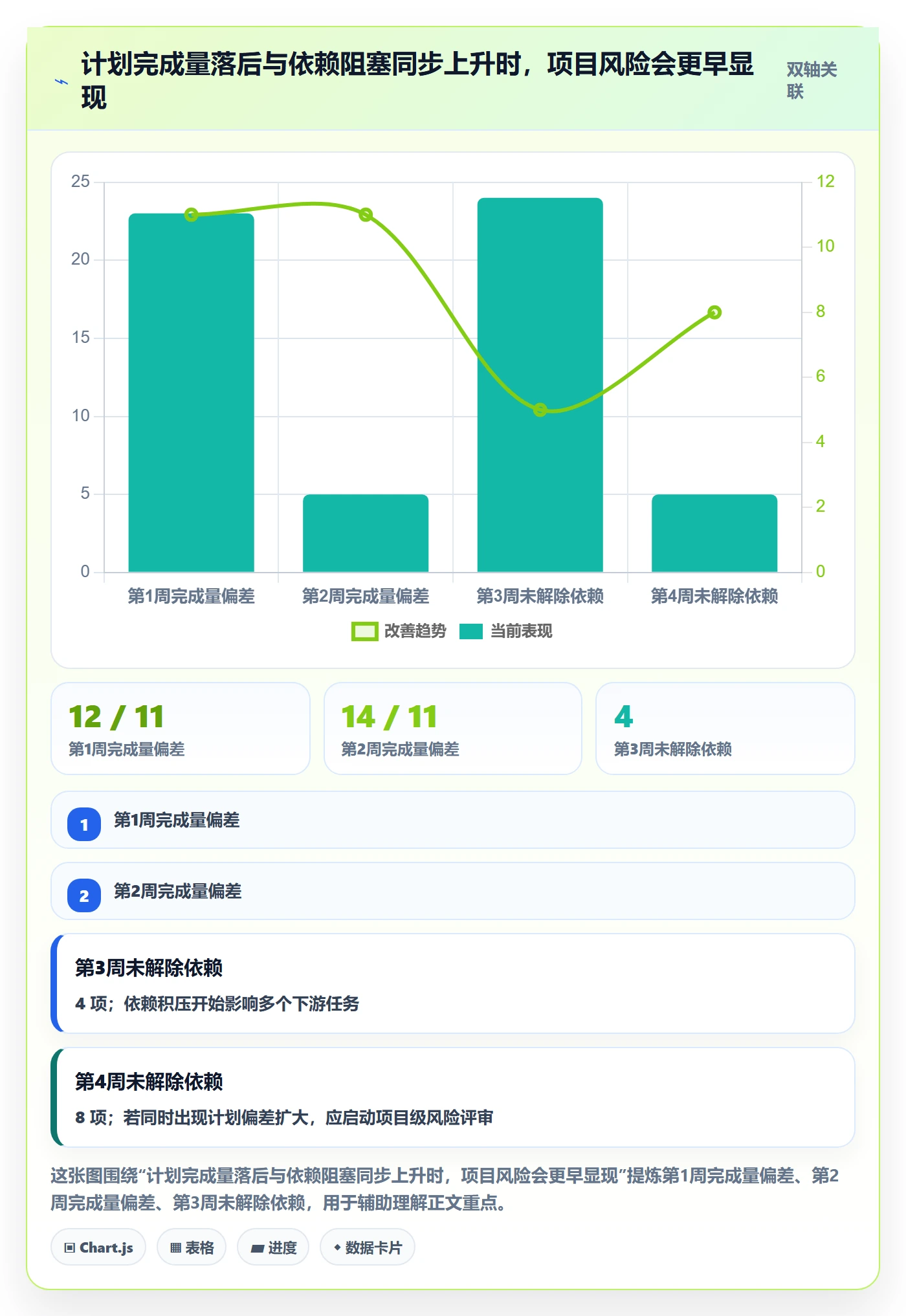 延期管理延期教程：PMO数据分析，避坑指南